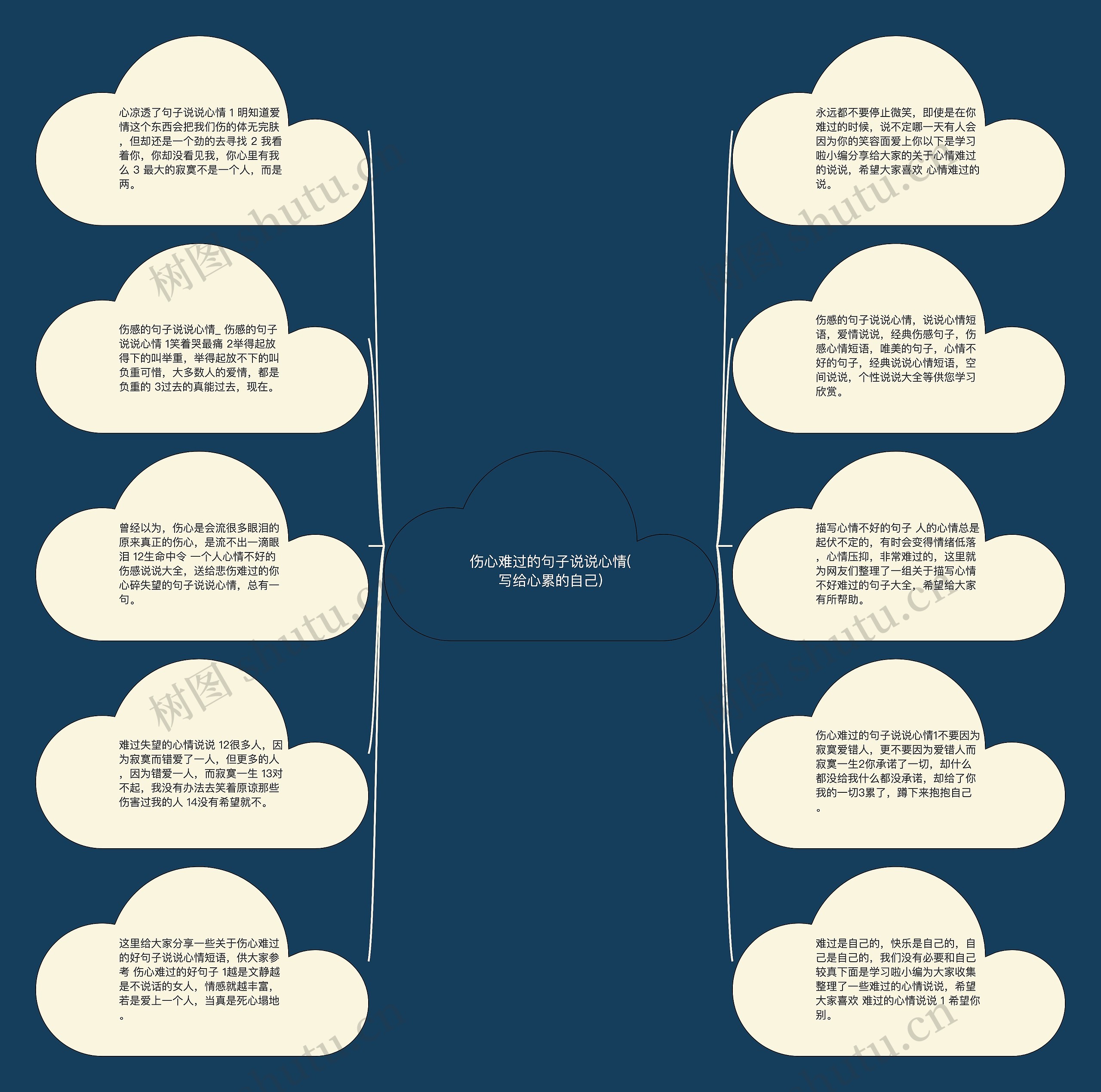 伤心难过的句子说说心情(写给心累的自己)思维导图高清图 伤心难过的句子说说心情(写给心累的自己)思维导图