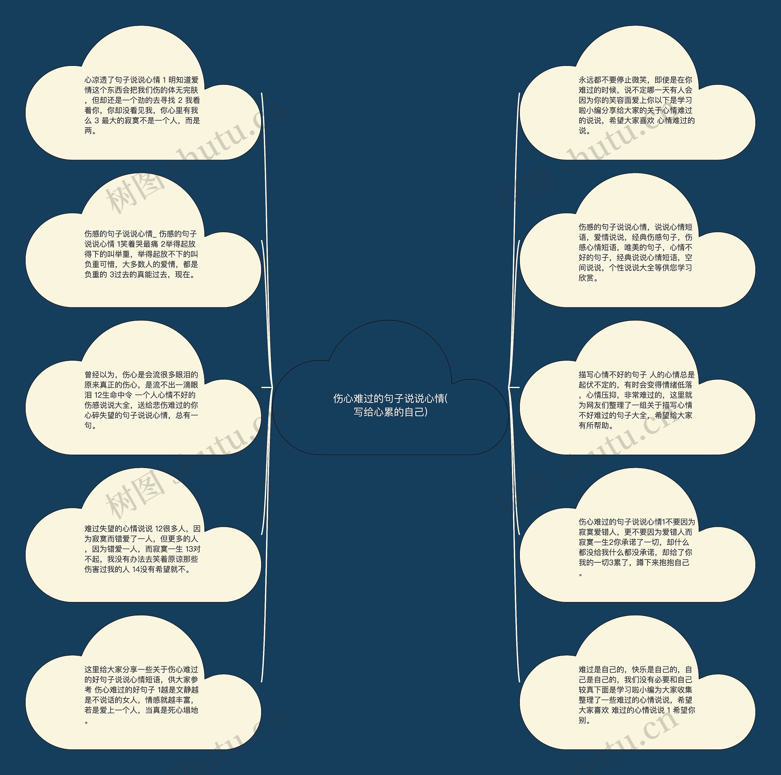 伤心难过的句子说说心情(写给心累的自己)思维导图