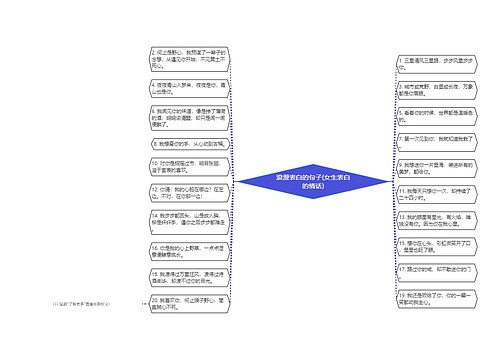 浪漫表白的句子(女生表白的情话)