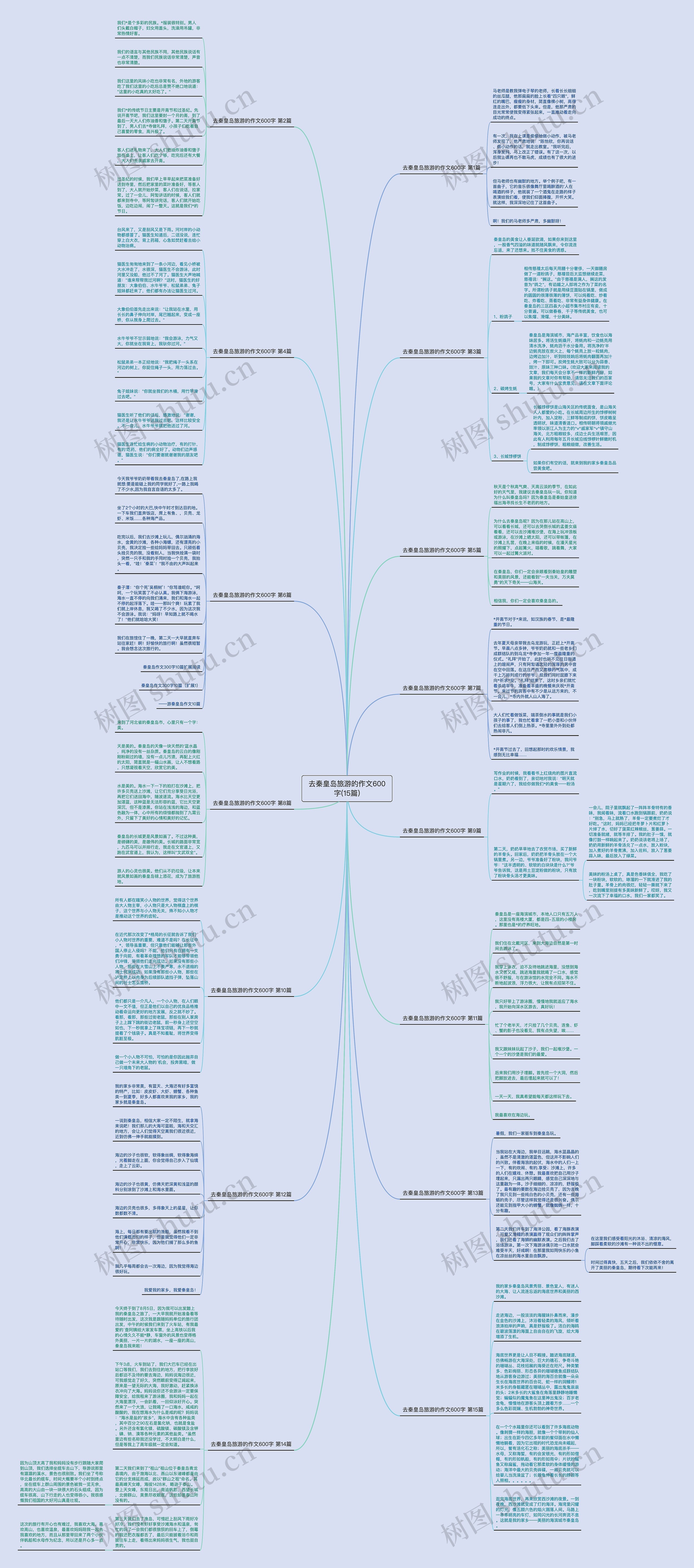 去秦皇岛旅游的作文600字(15篇) 去秦皇岛旅游的作文600字(15篇)