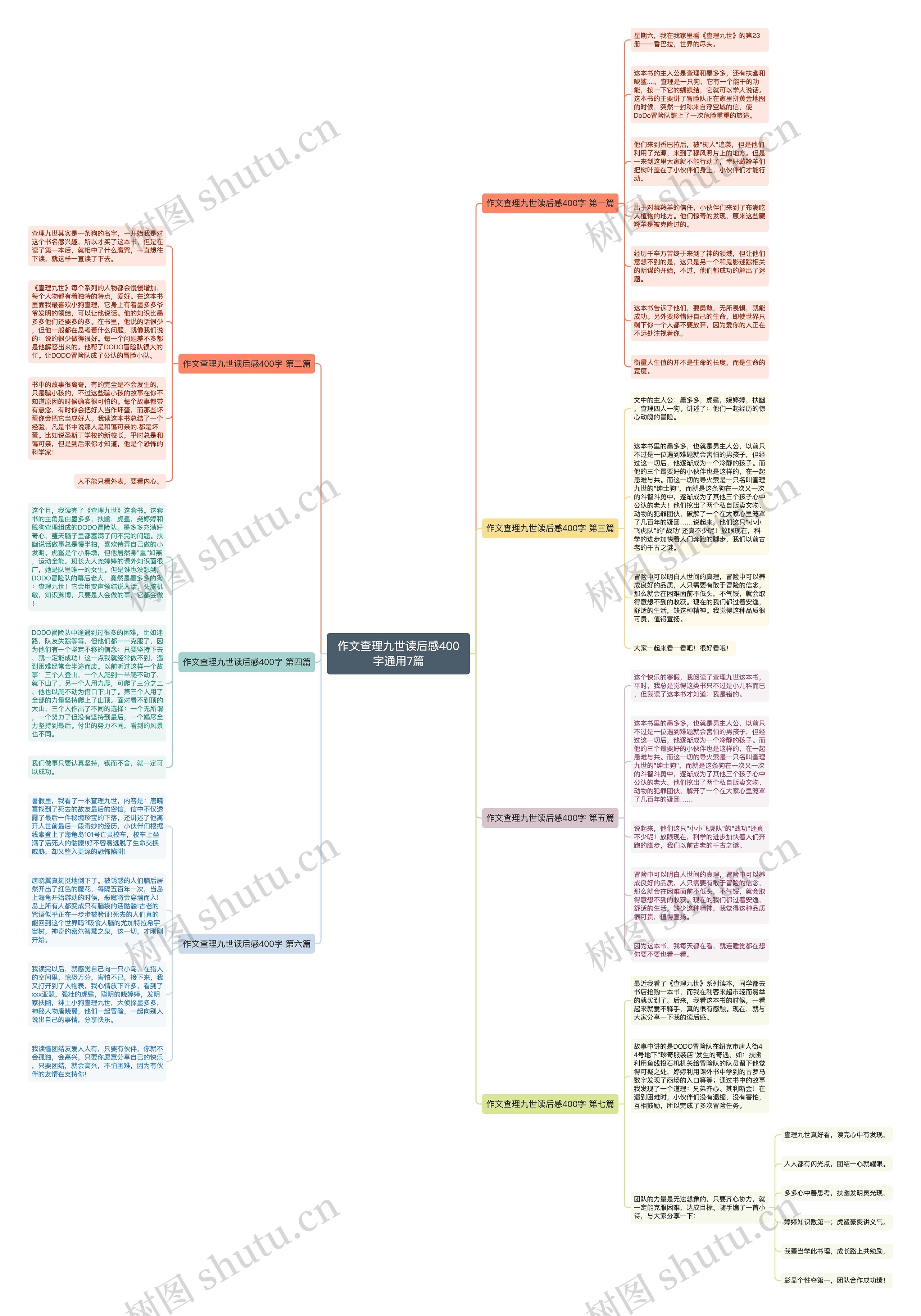 作文查理九世读后感400字通用7篇思维导图