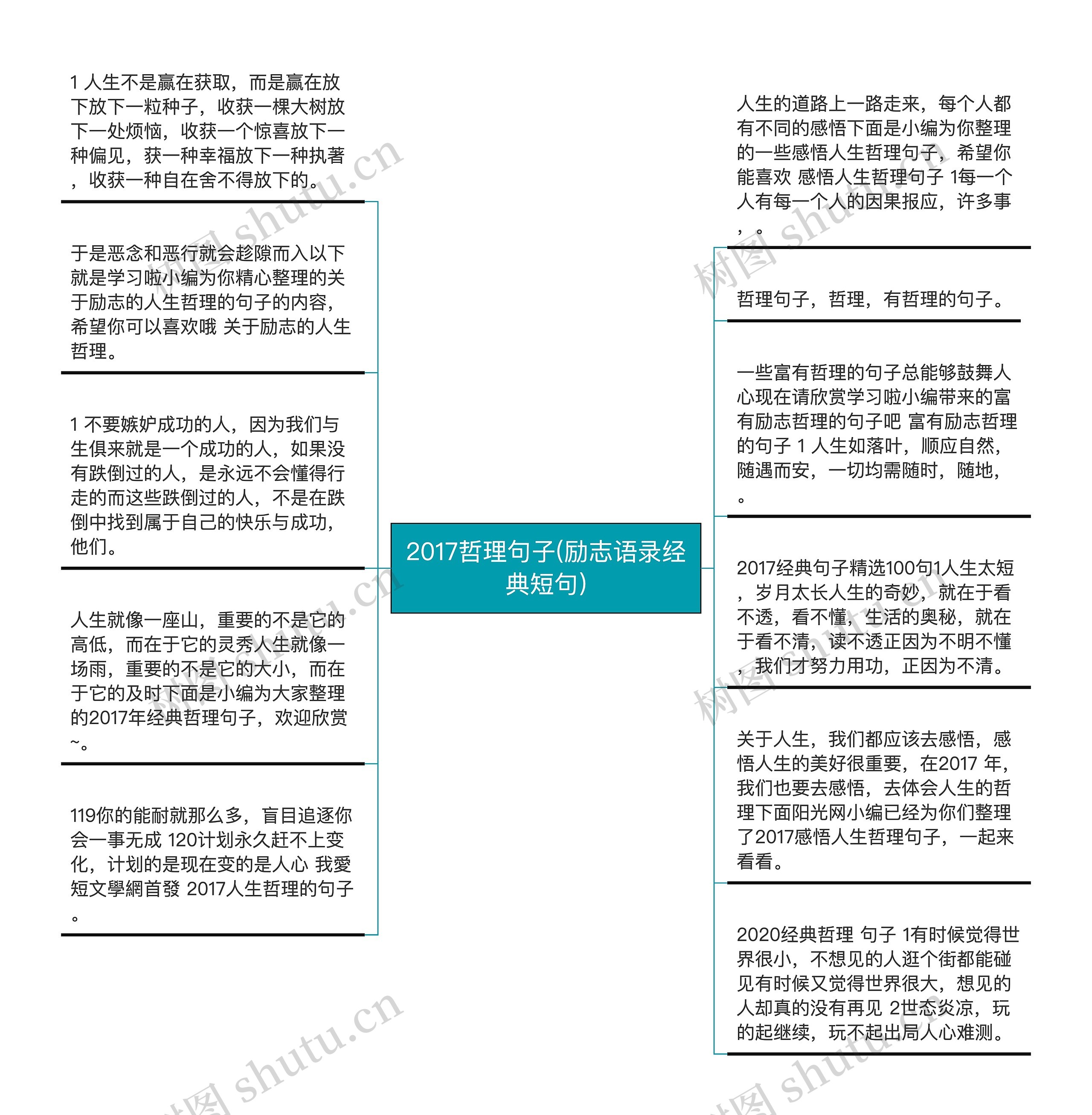 2017哲理句子(励志语录经典短句)思维导图