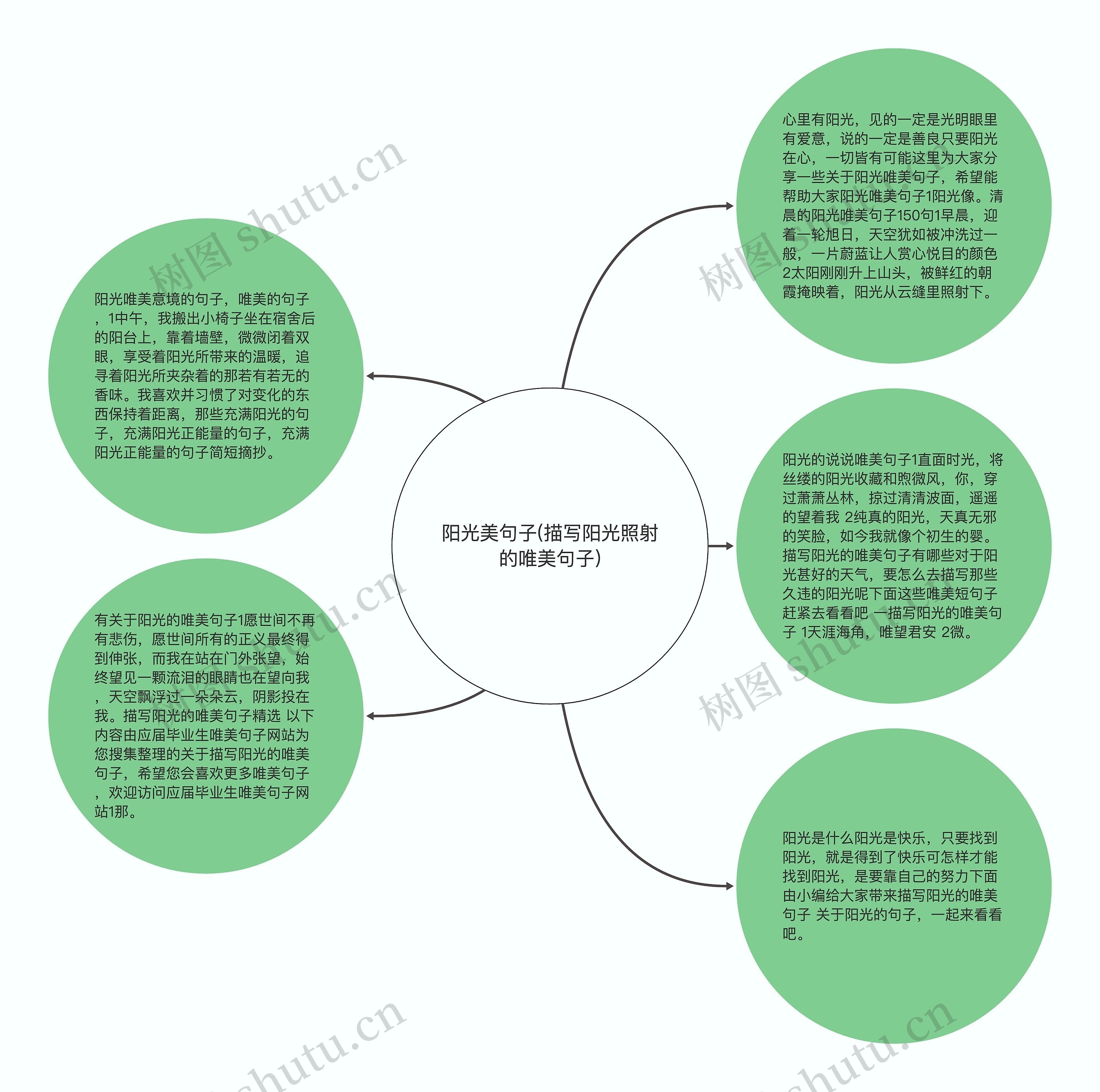 阳光美句子(描写阳光照射的唯美句子)