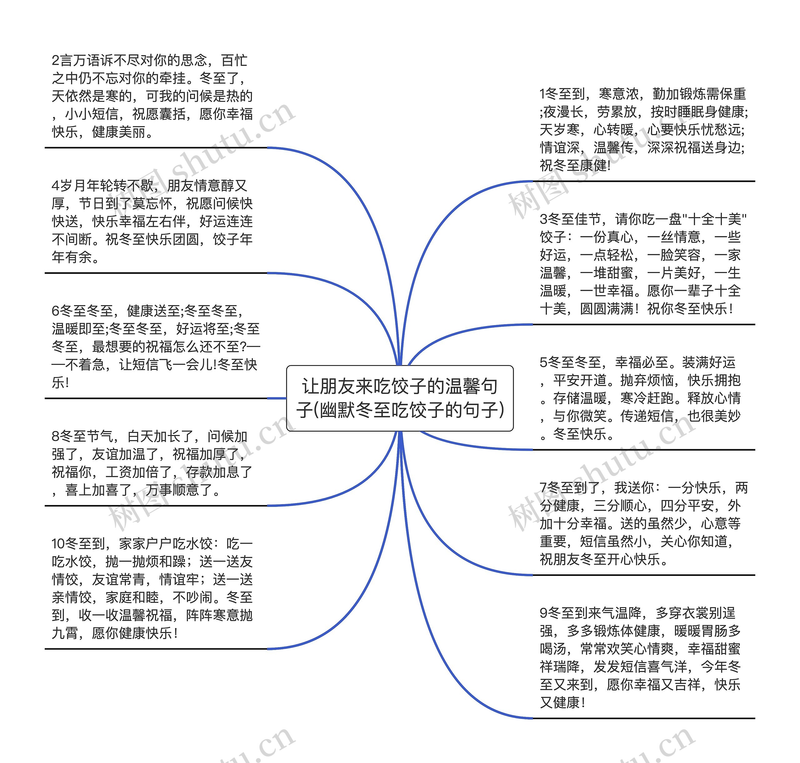 让朋友来吃饺子的温馨句子(幽默冬至吃饺子的句子)思维导图