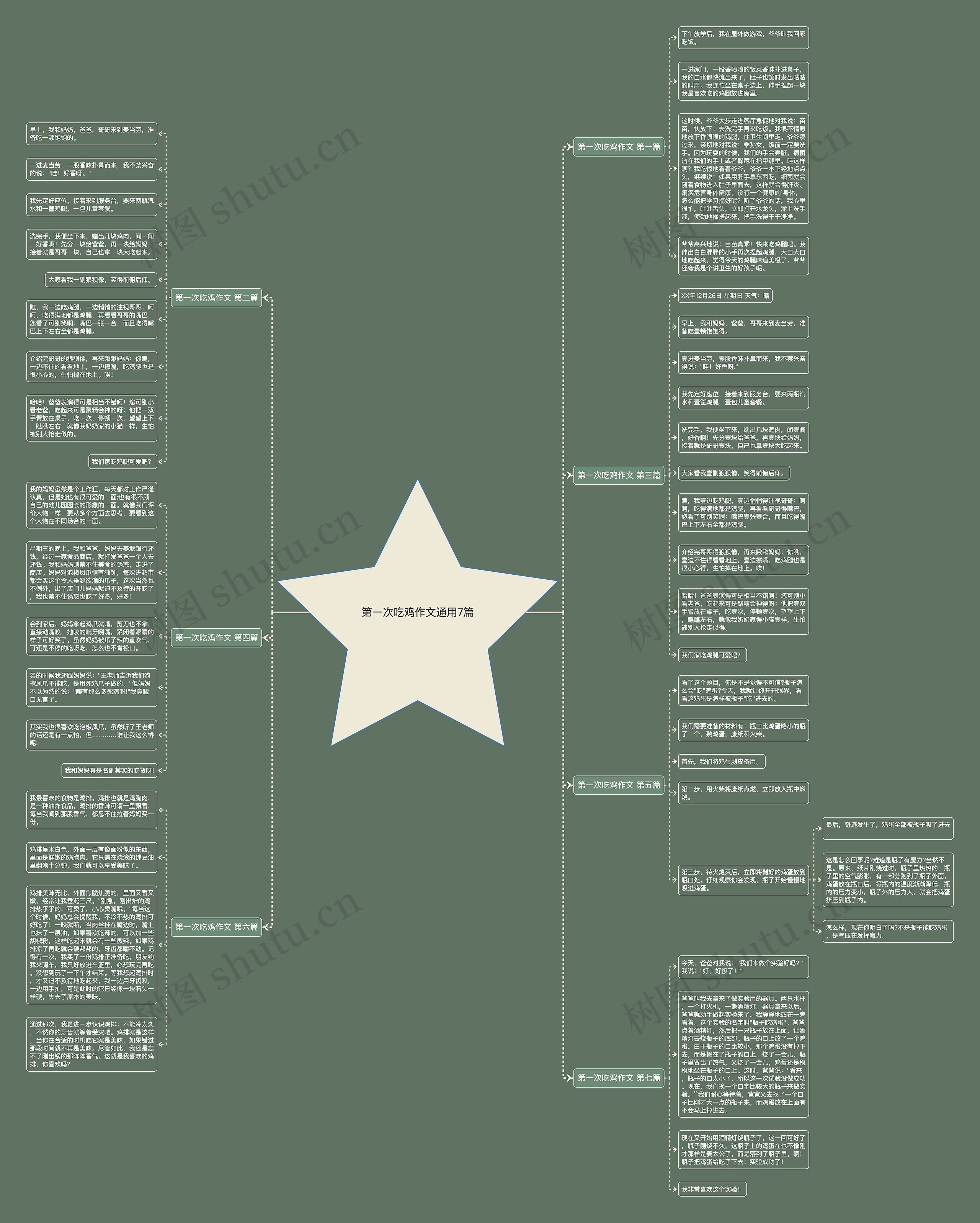 第一次吃鸡作文通用7篇 第一次吃鸡作文通用7篇
