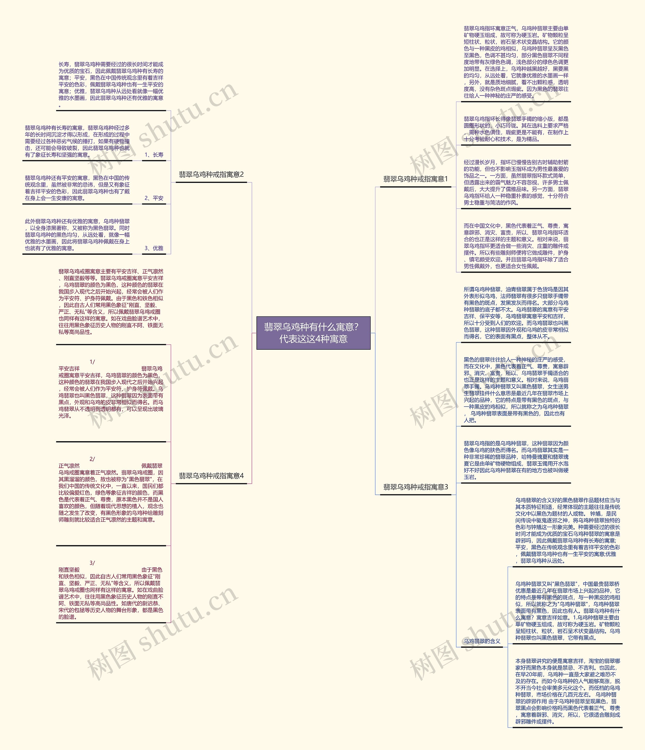 翡翠乌鸡种有什么寓意？代表这这4种寓意思维导图