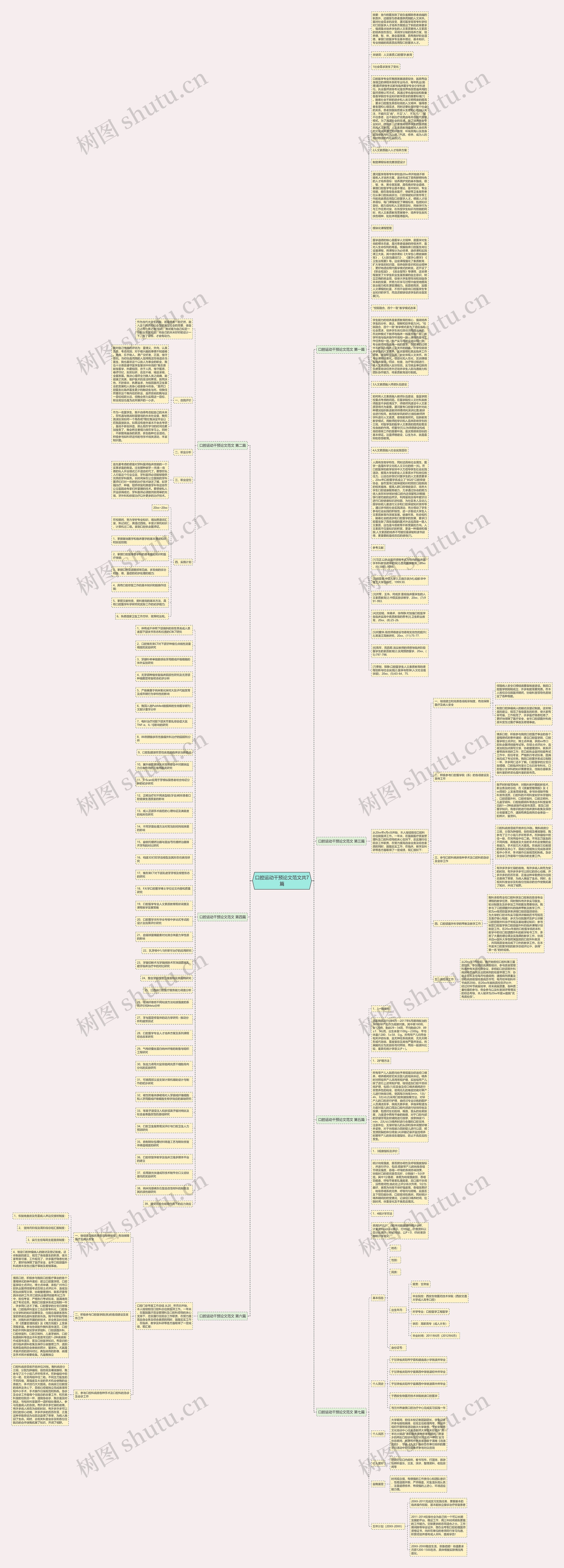 口腔运动干预论文范文共7篇思维导图
