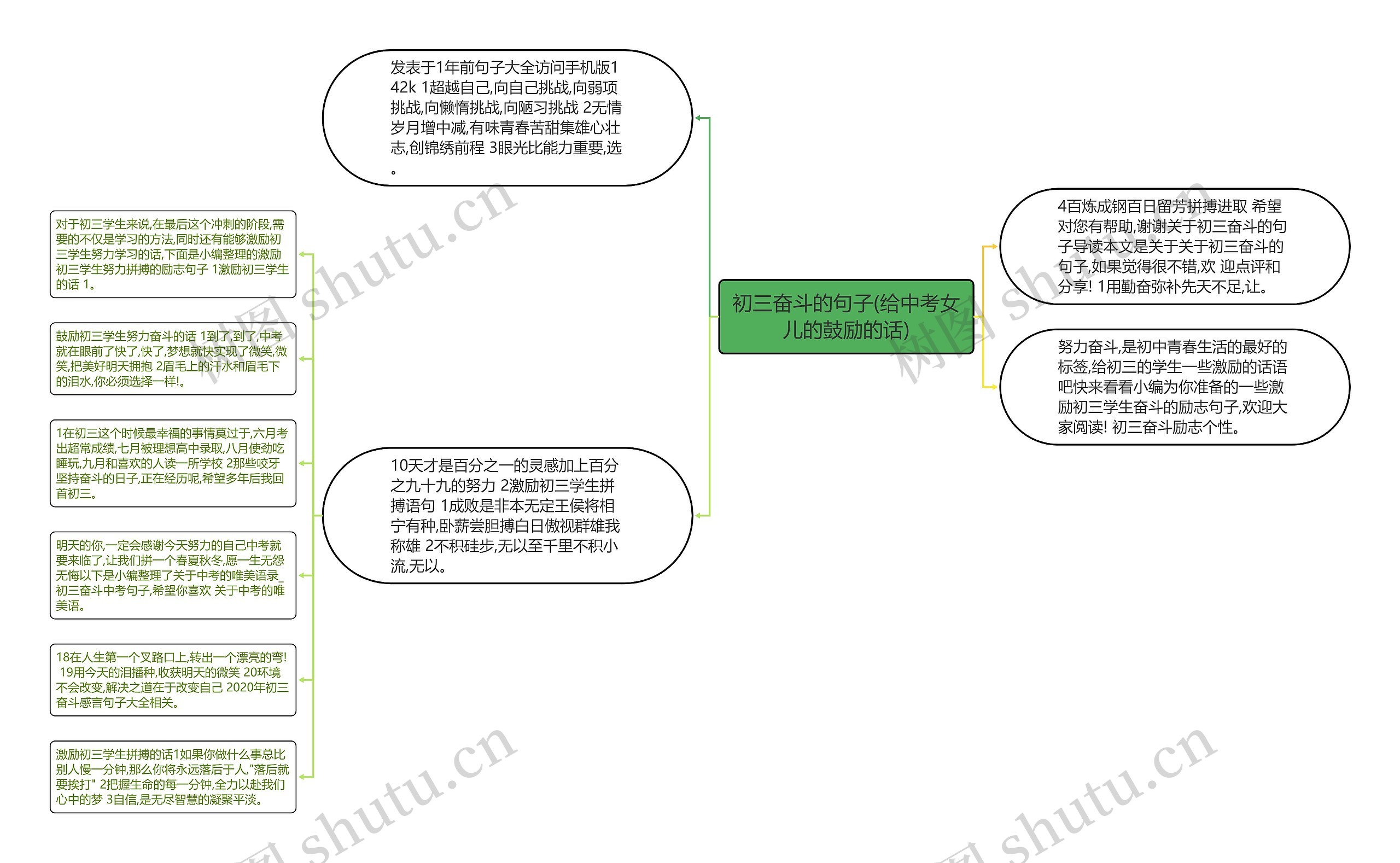 初三奋斗的句子(给中考女儿的鼓励的话)思维导图
