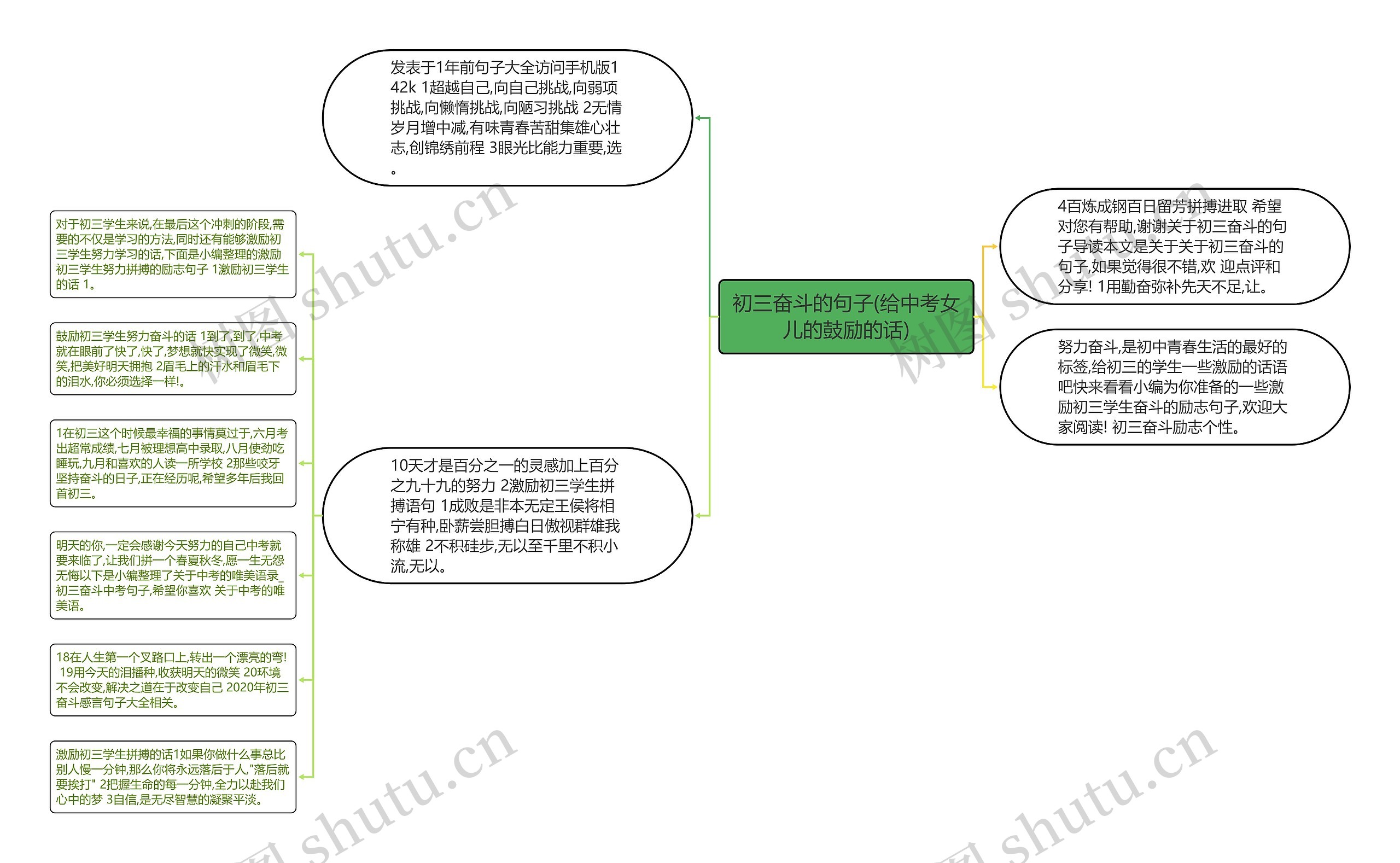 初三奋斗的句子(给中考女儿的鼓励的话)思维导图高清图 初三奋斗的句子(给中考女儿的鼓励的话)思维导图
