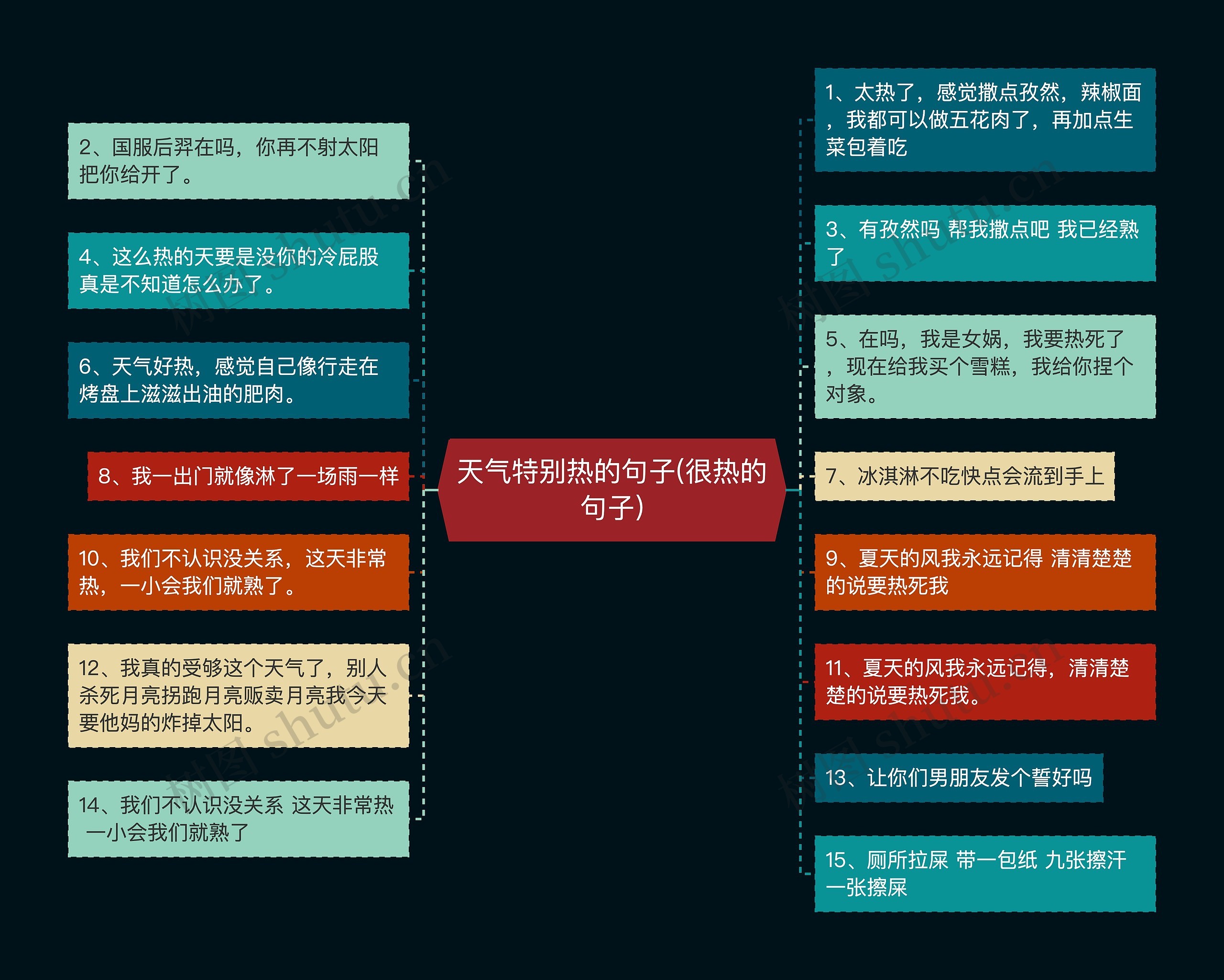 天气特别热的句子(很热的句子)思维导图