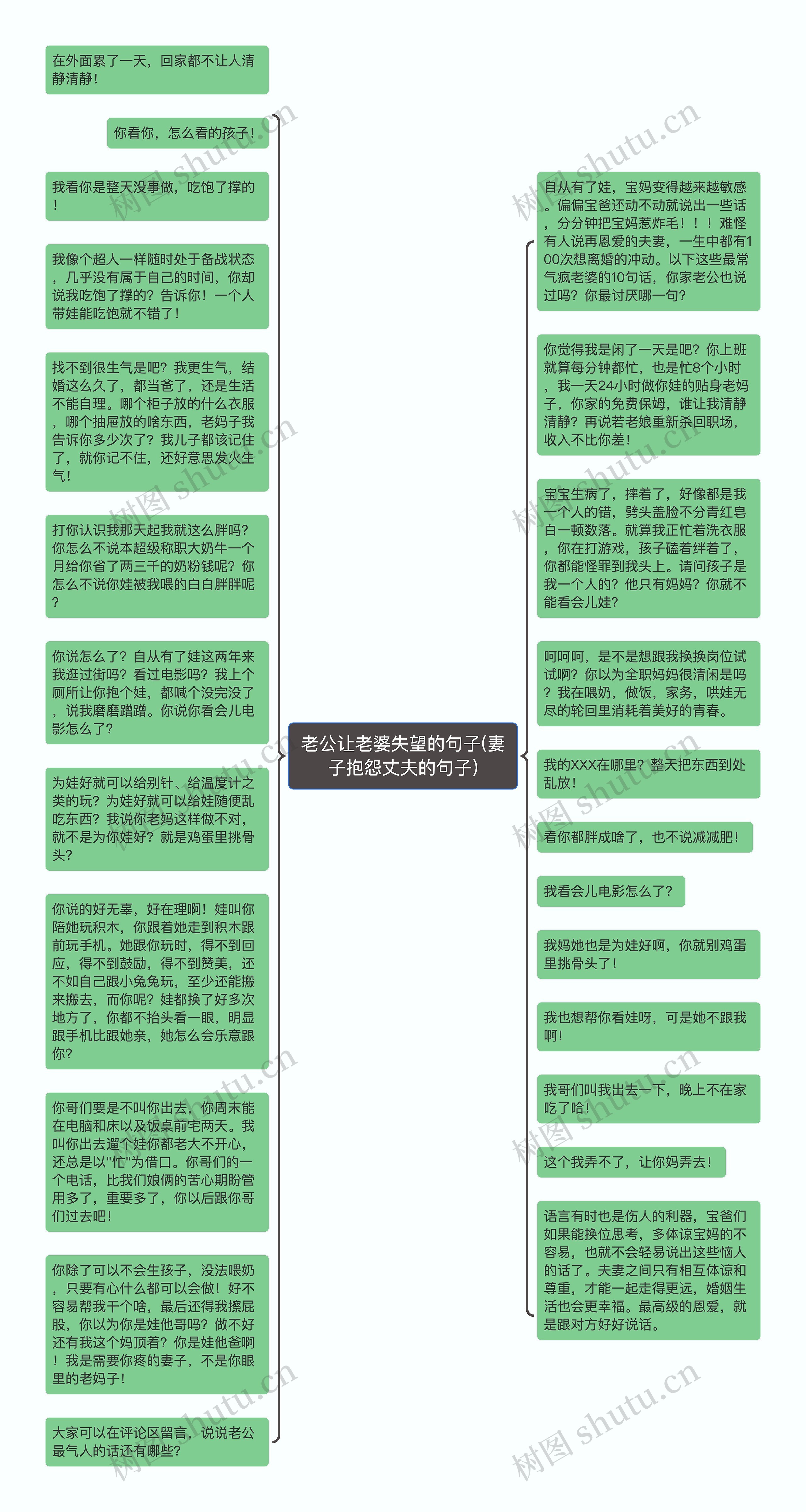 老公让老婆失望的句子(妻子抱怨丈夫的句子)思维导图