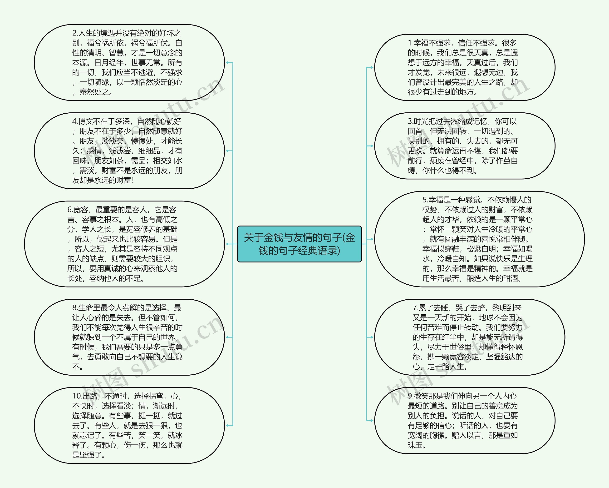 关于金钱与友情的句子(金钱的句子经典语录)思维导图