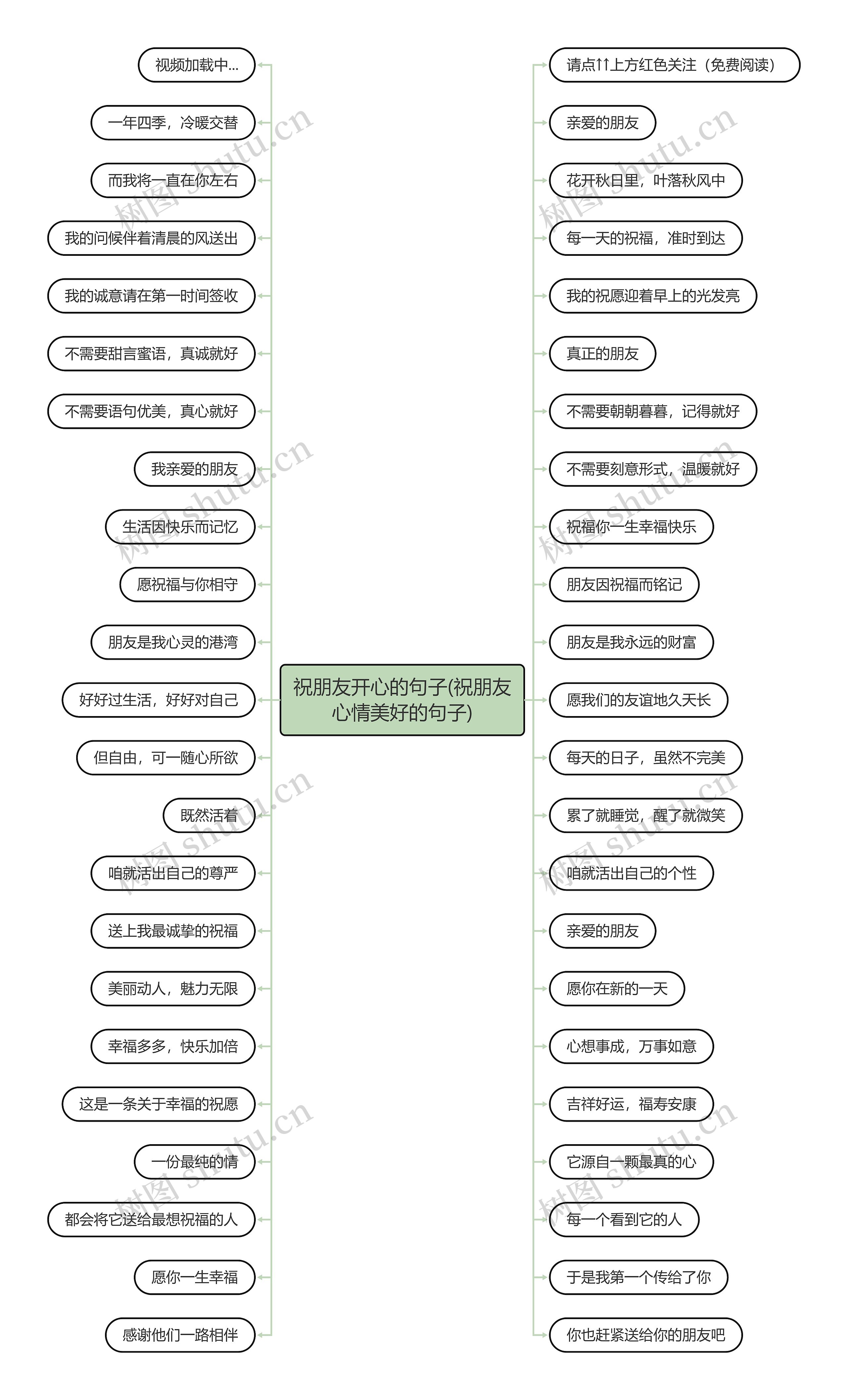 祝朋友开心的句子(祝朋友心情美好的句子)思维导图