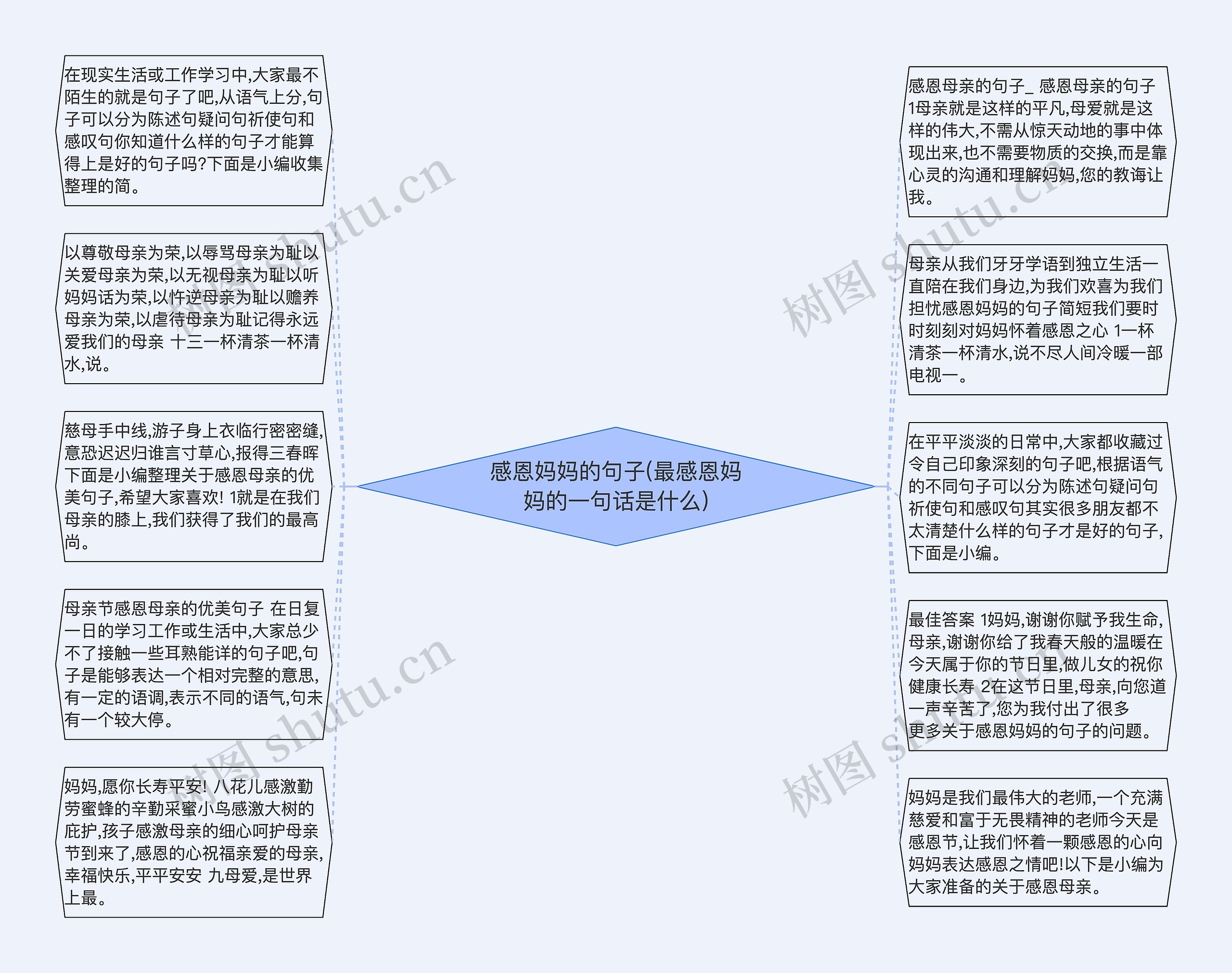 感恩妈妈的句子(最感恩妈妈的一句话是什么)思维导图