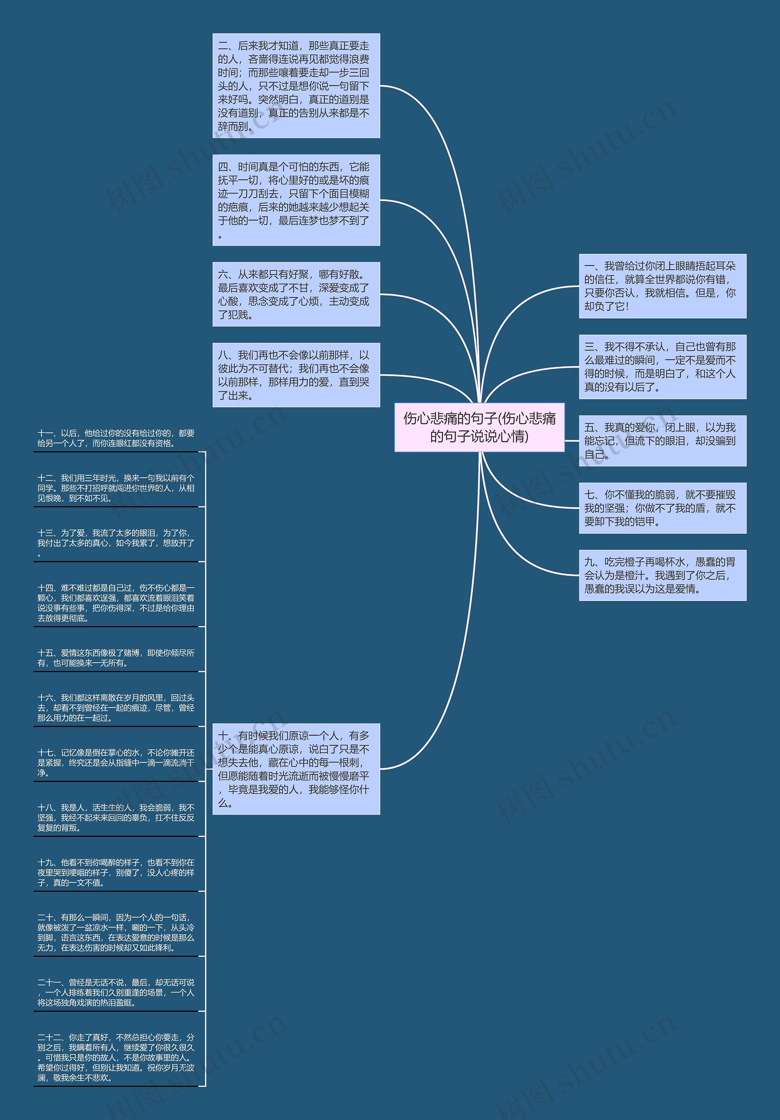 伤心悲痛的句子(伤心悲痛的句子说说心情)思维导图