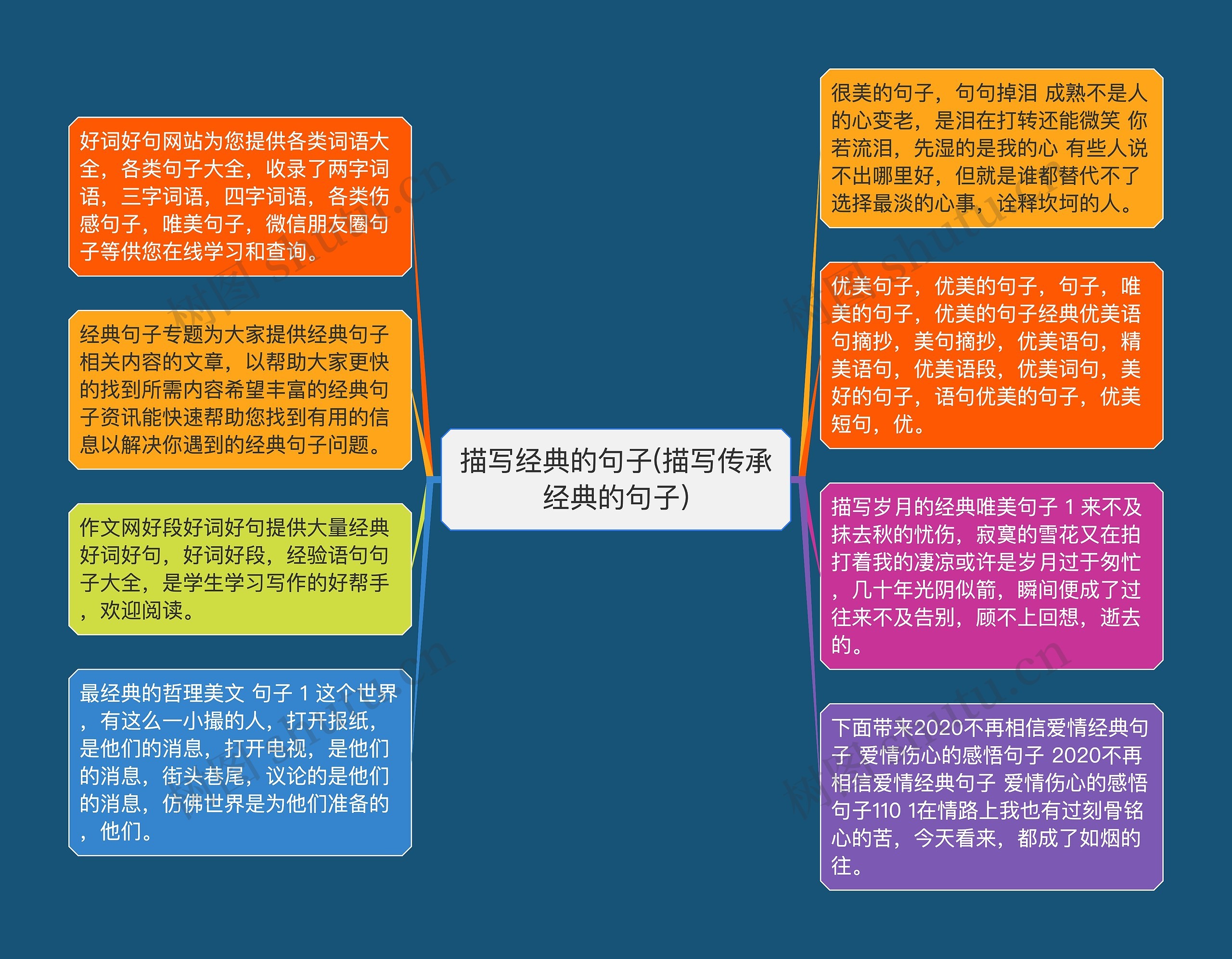 描写经典的句子(描写传承经典的句子) 描写经典的句子(描写传承经典的句子)