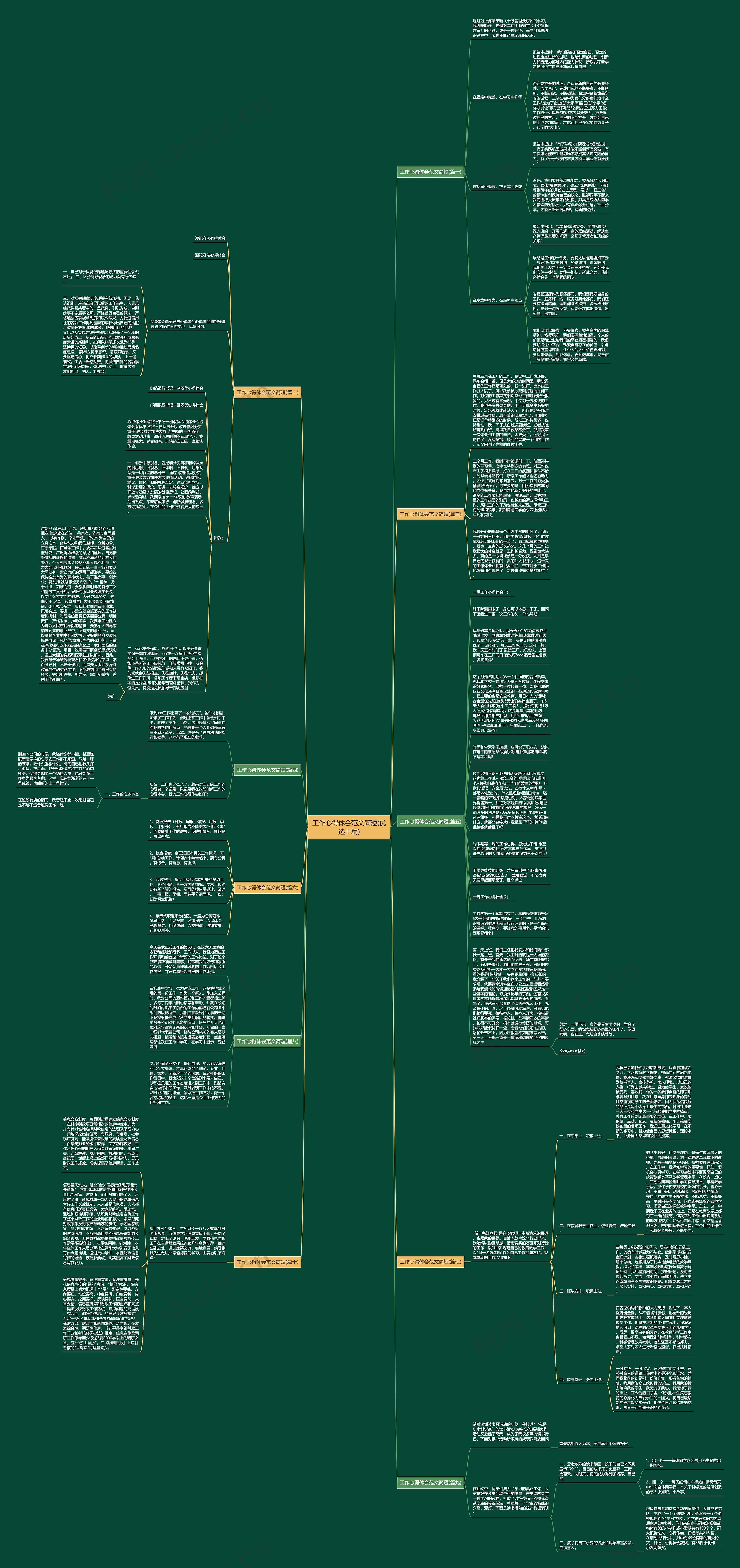 工作心得体会范文简短(优选十篇)思维导图