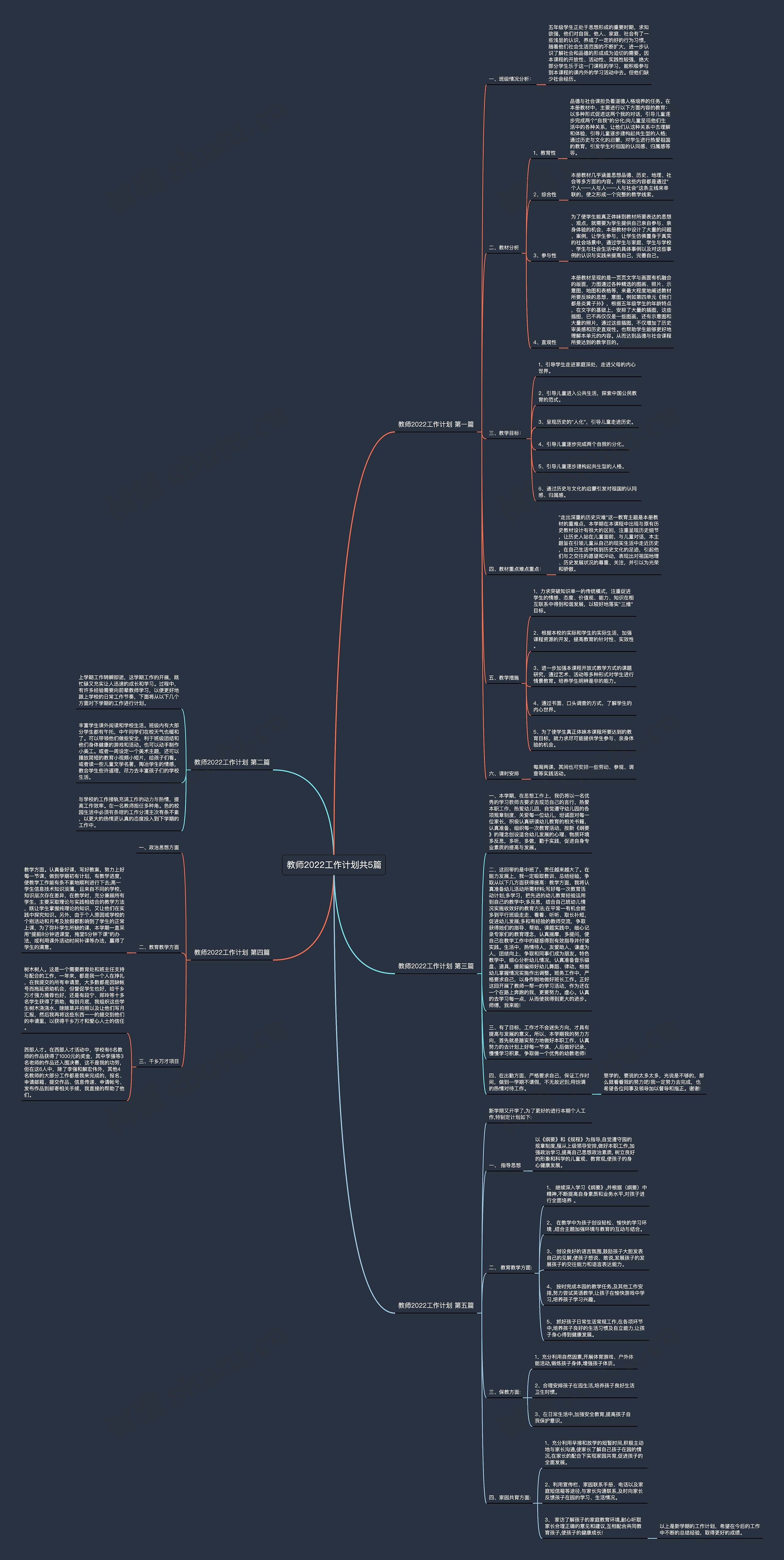 教师2022工作计划共5篇思维导图