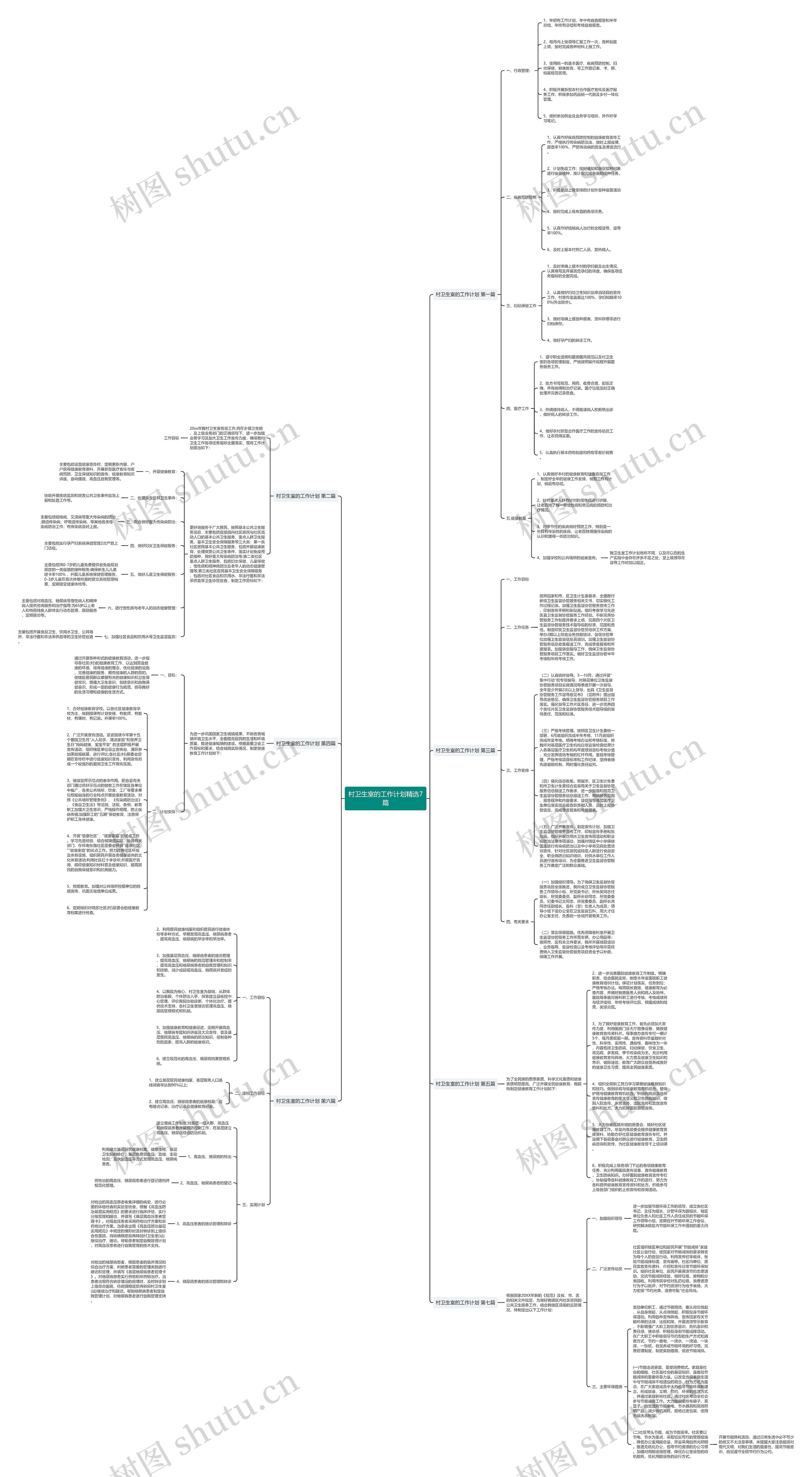 村卫生室的工作计划精选7篇思维导图