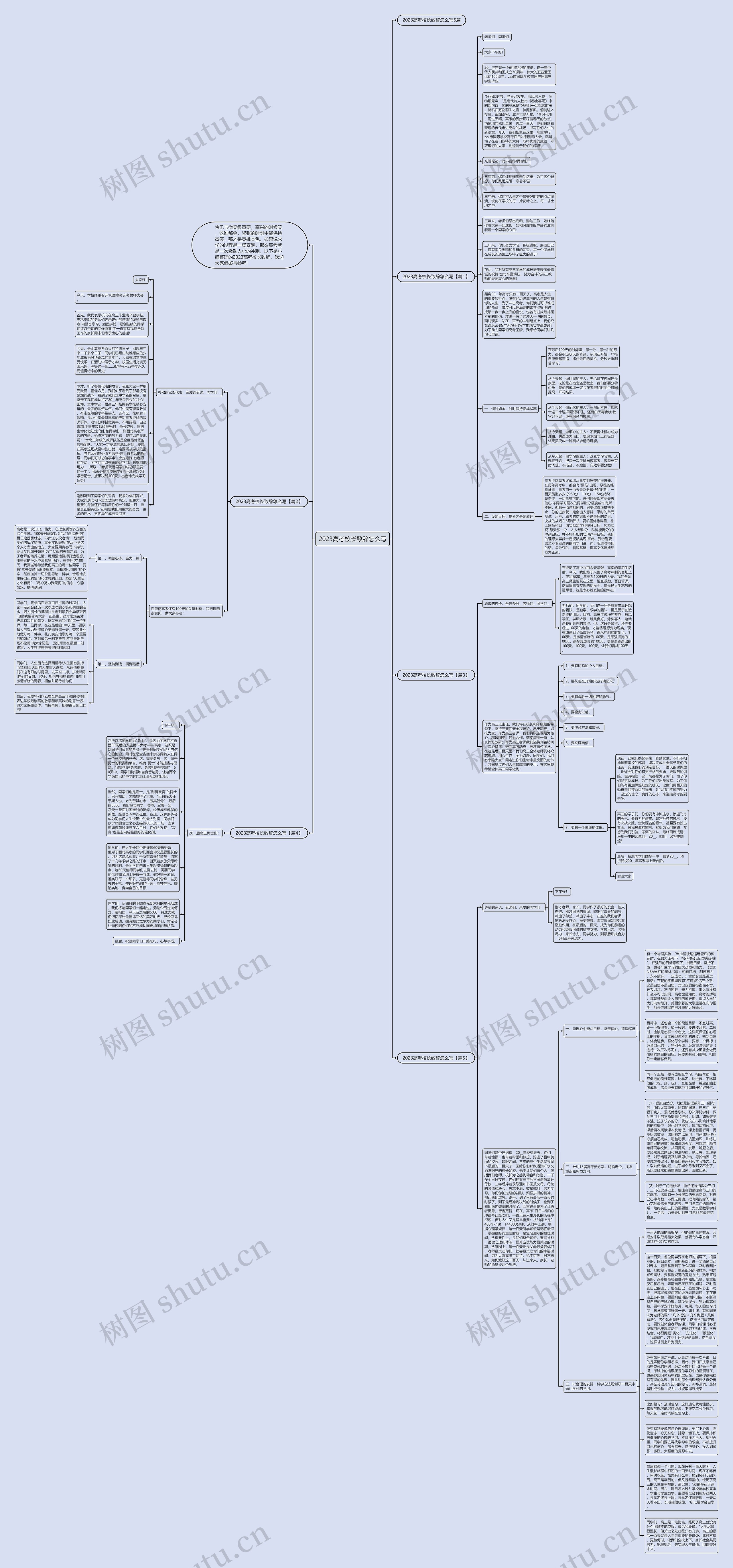 2023高考校长致辞怎么写思维导图