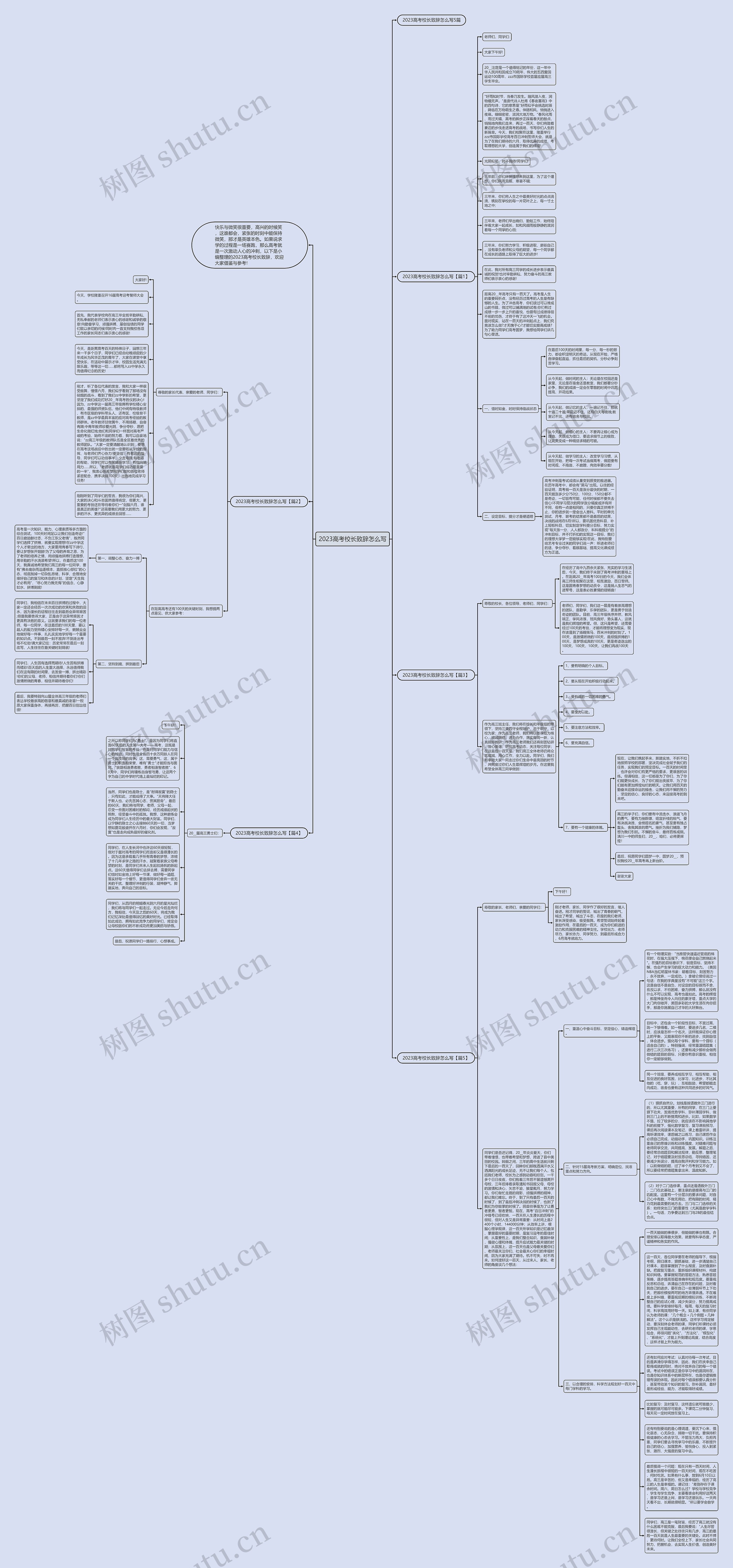 2023高考校长致辞怎么写思维导图高清图 2023高考校长致辞怎么写思维导图