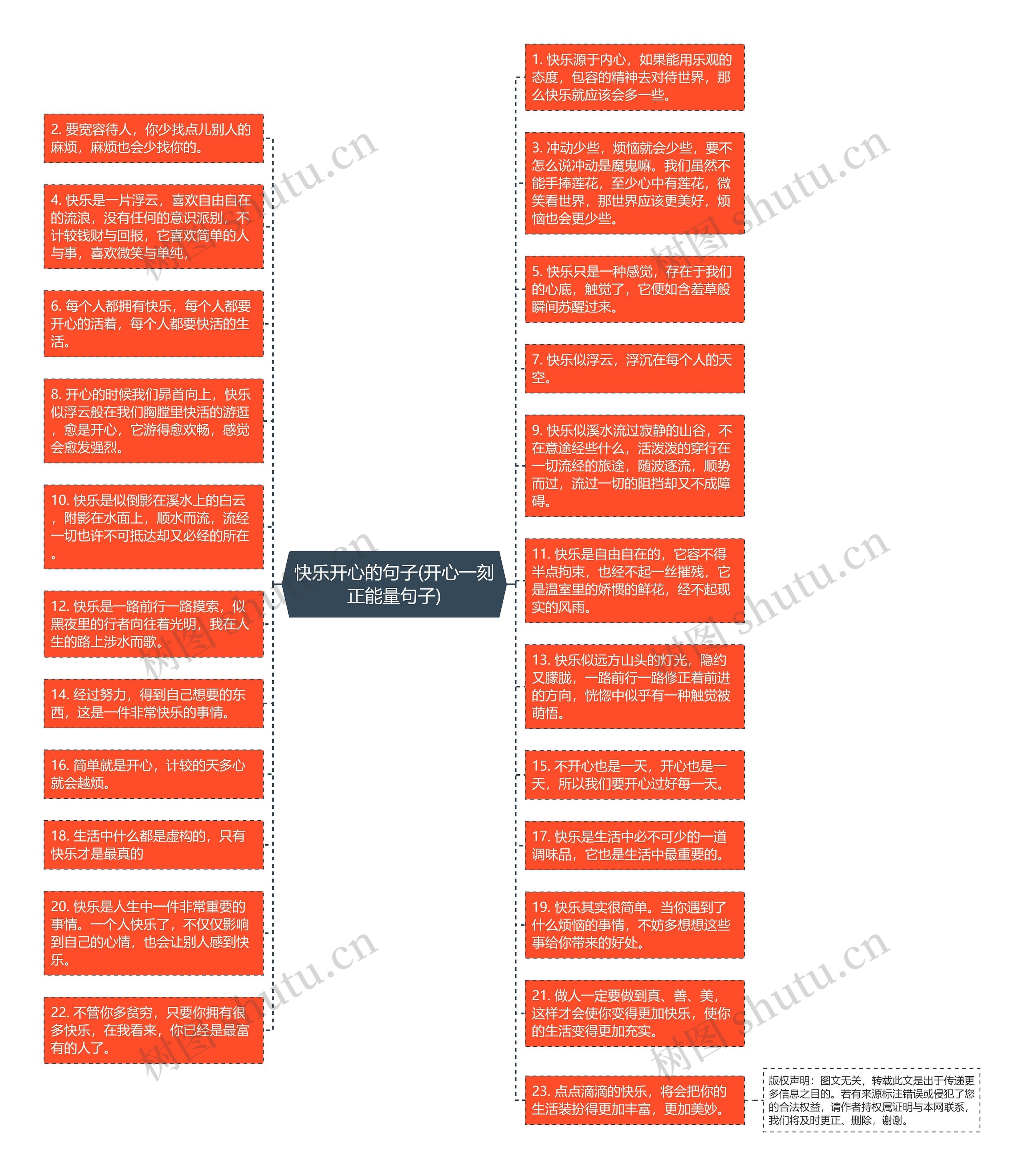 快乐开心的句子(开心一刻正能量句子)思维导图