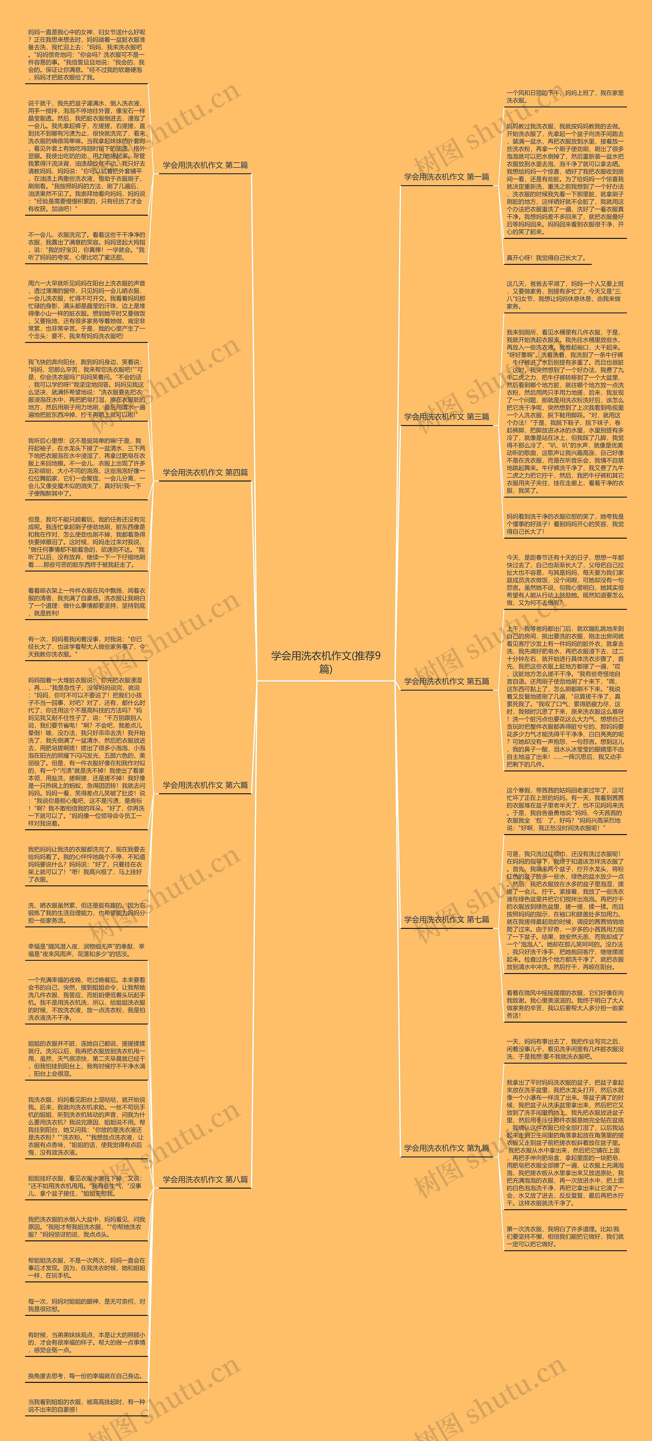 学会用洗衣机作文(推荐9篇)