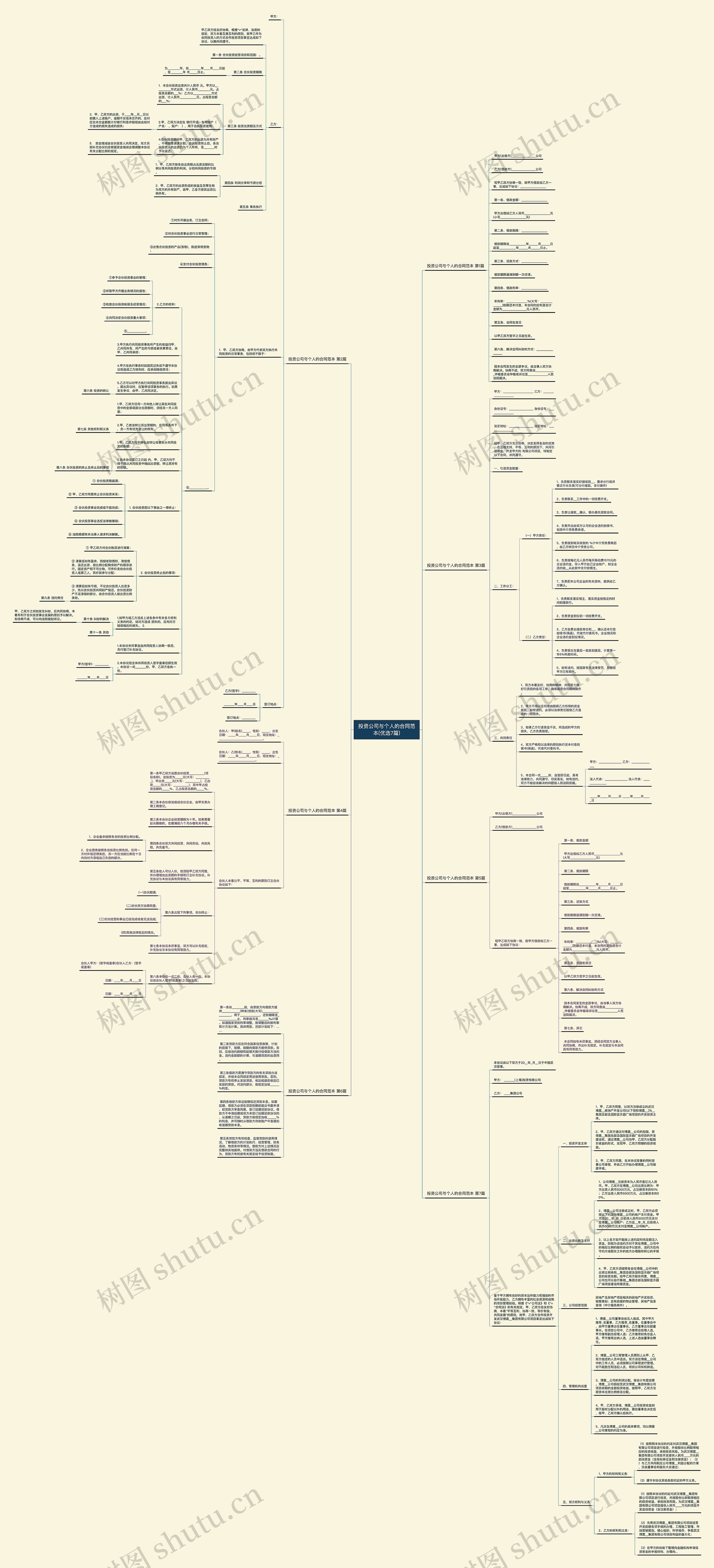 投资公司与个人的合同范本(优选7篇)思维导图