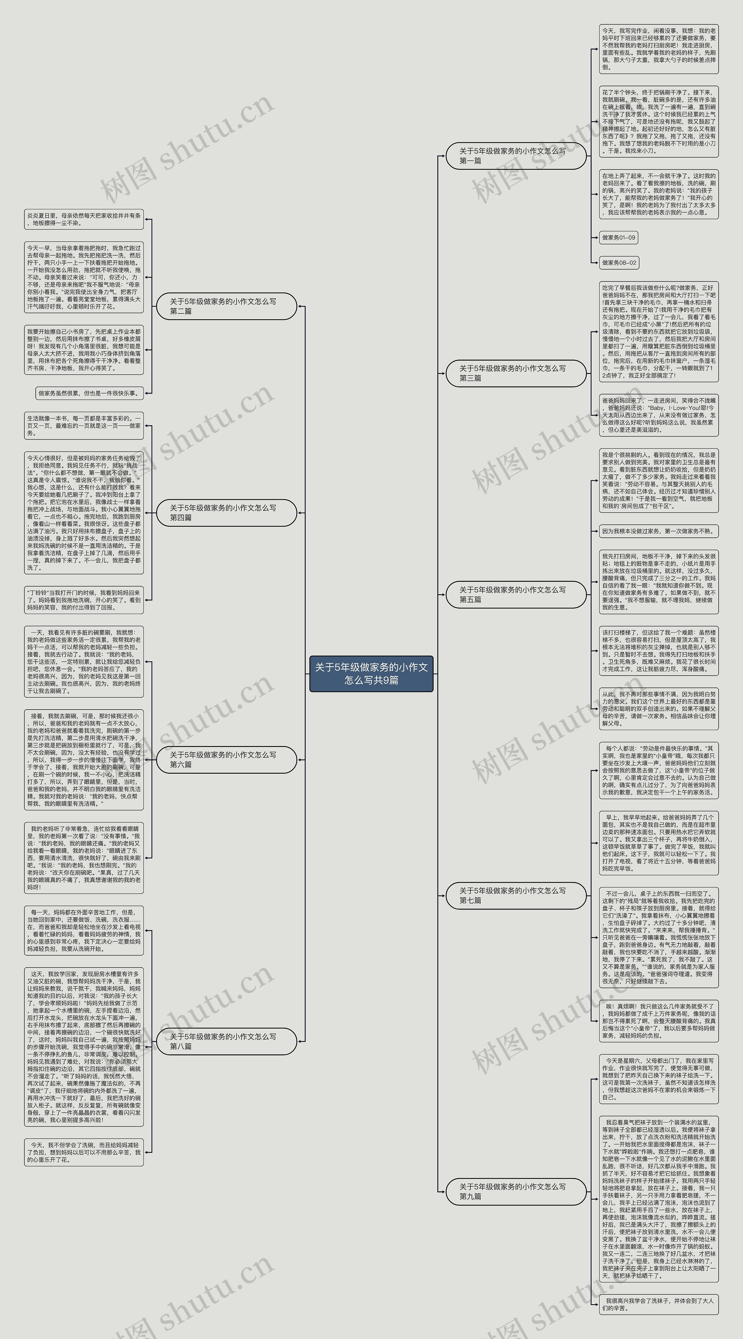关于5年级做家务的小作文怎么写共9篇思维导图
