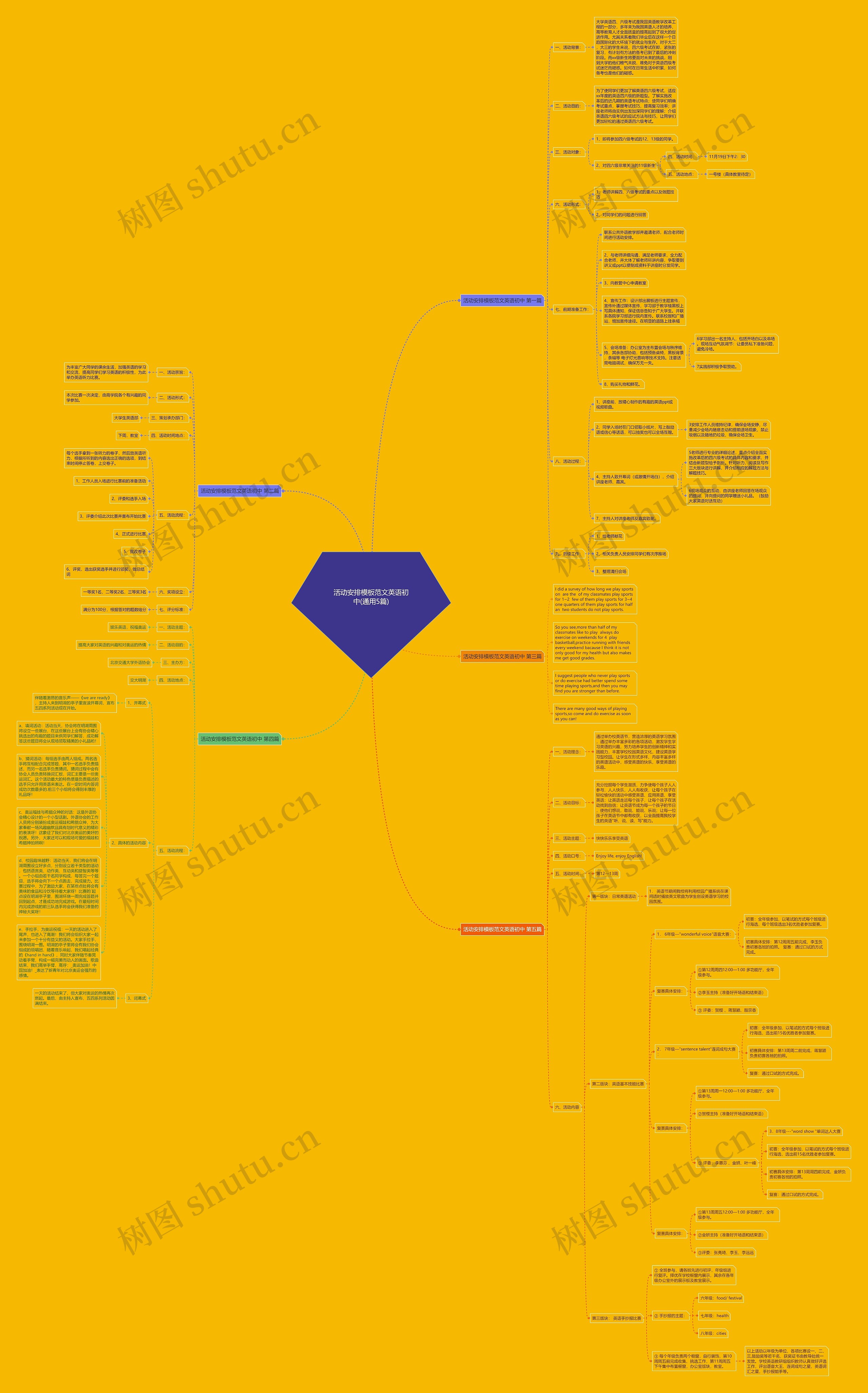 活动安排范文英语初中(通用5篇)思维导图