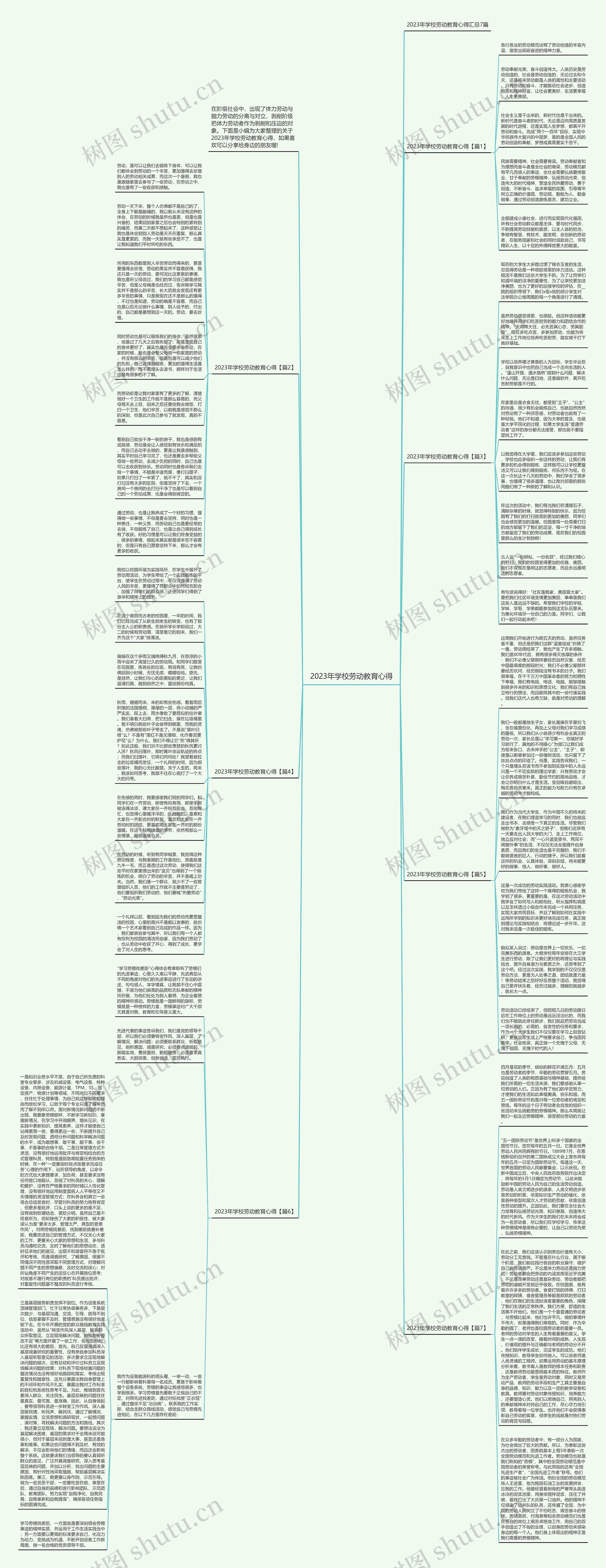 2023年学校劳动教育心得思维导图