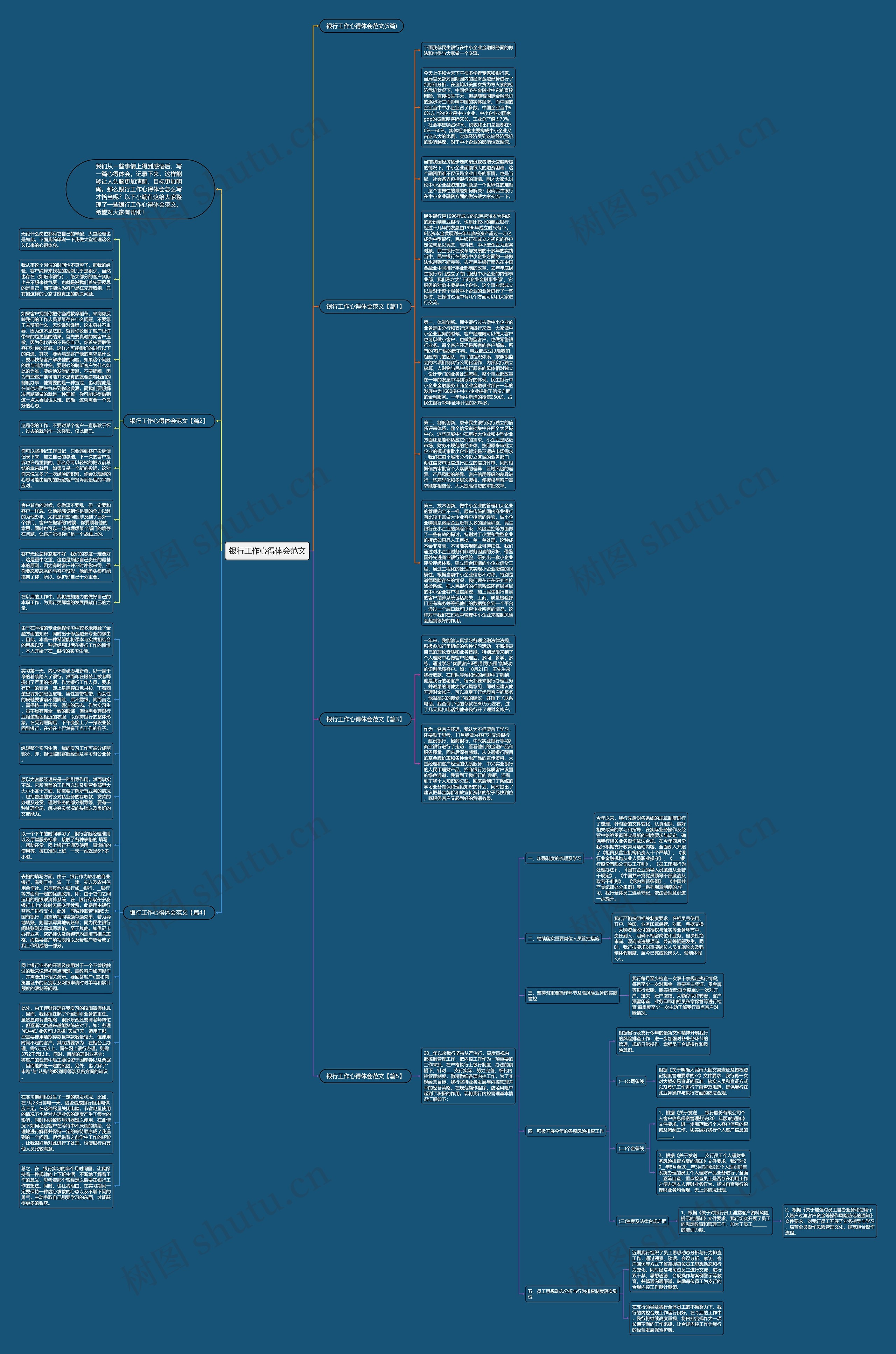 银行工作心得体会范文思维导图