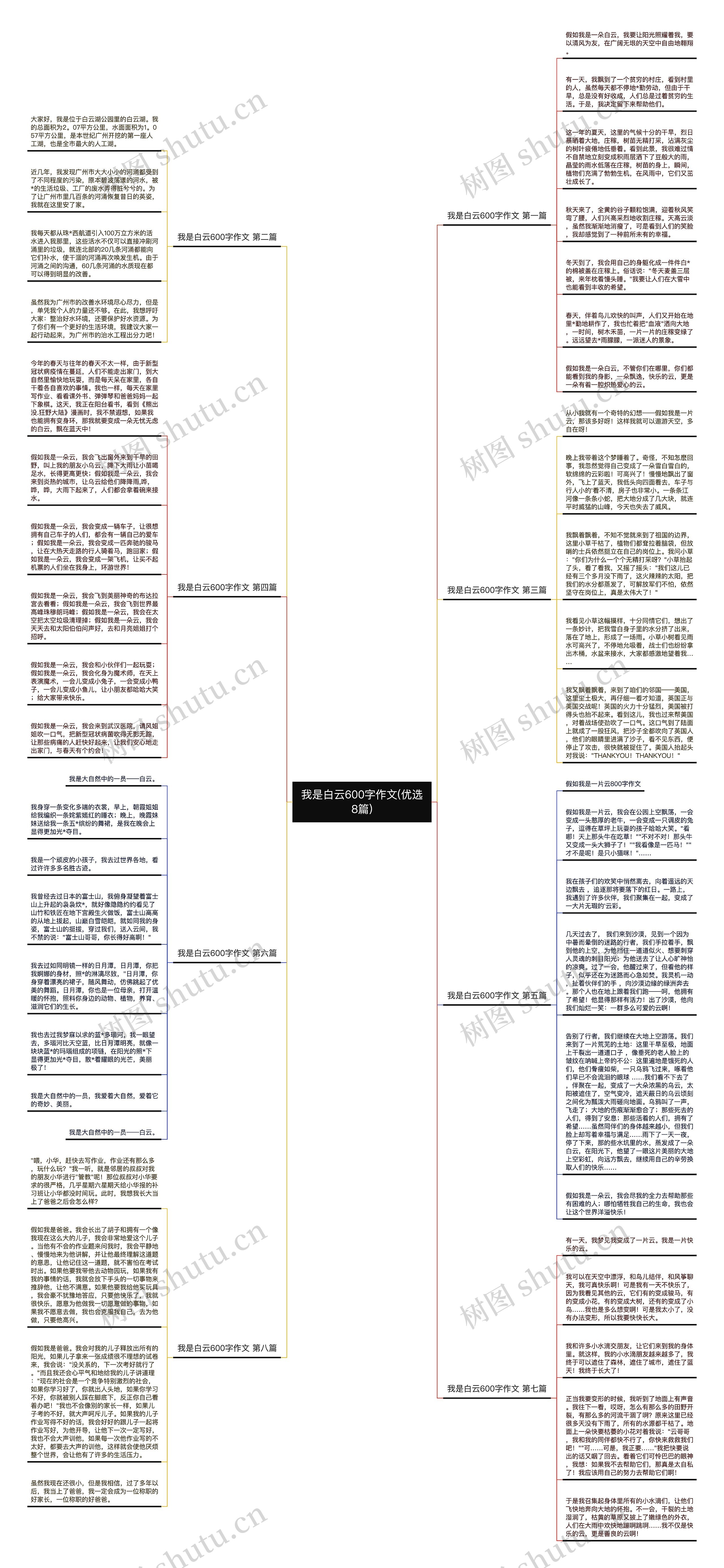 我是白云600字作文(优选8篇)思维导图