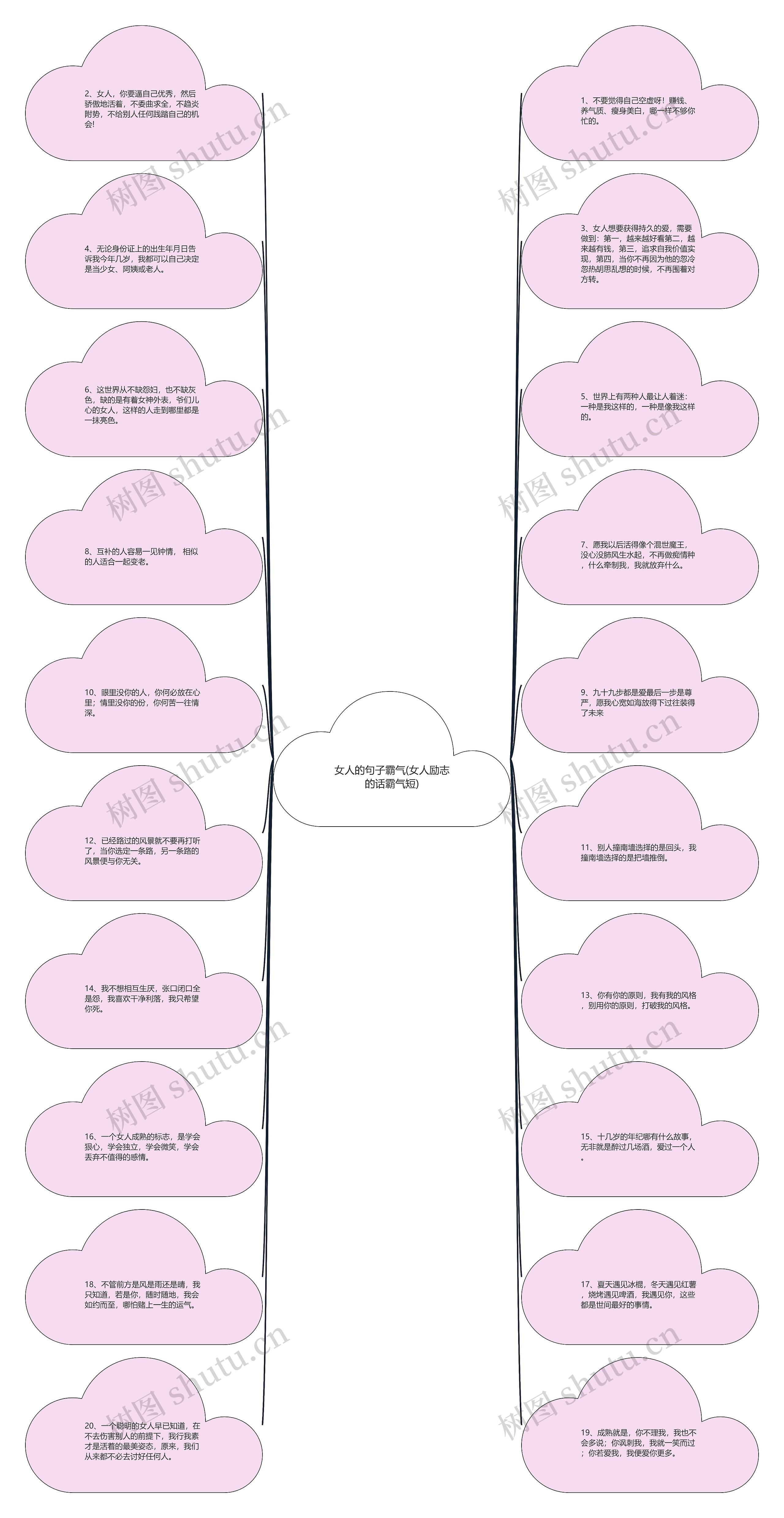 女人的句子霸气(女人励志的话霸气短)思维导图
