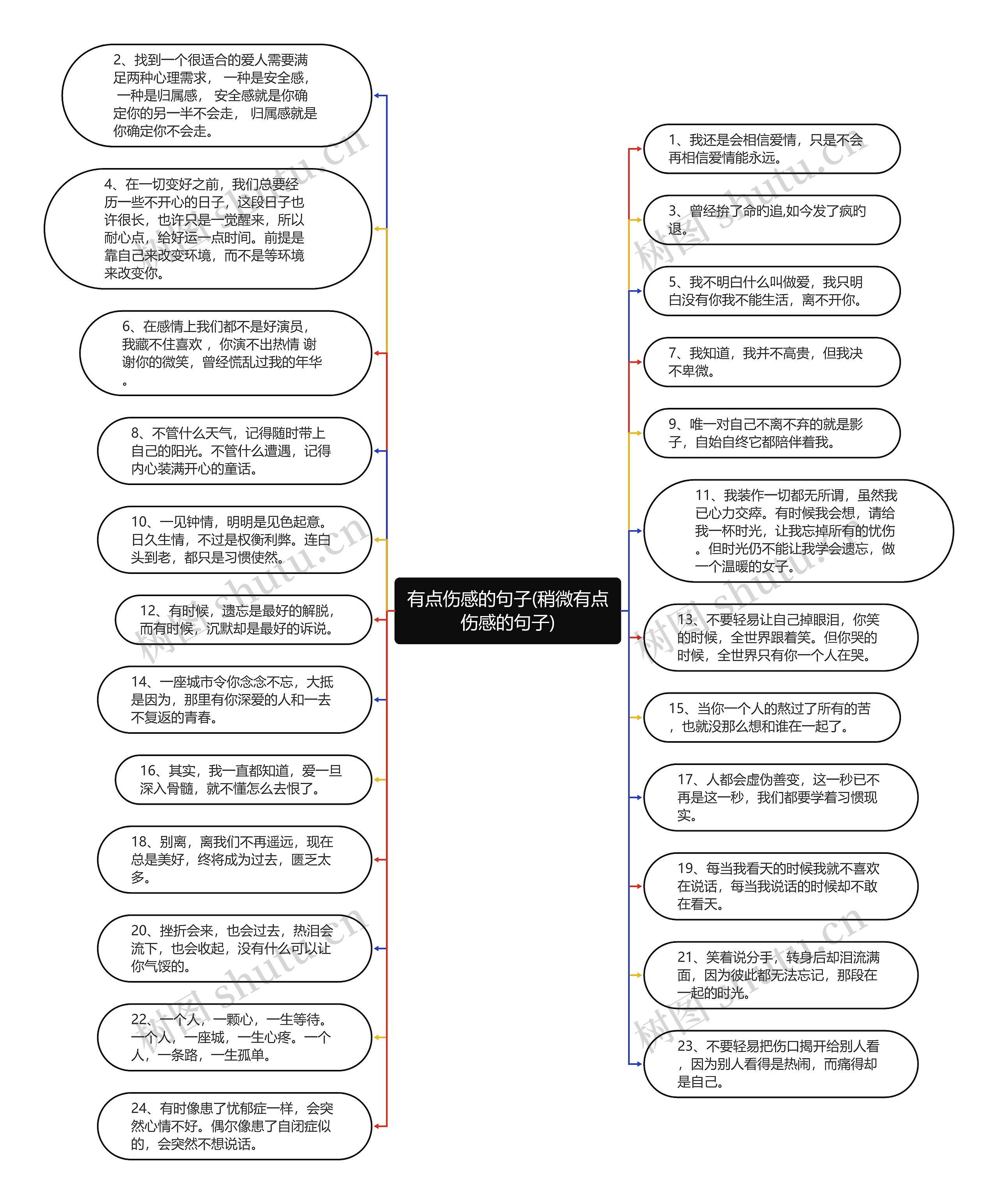 有点伤感的句子(稍微有点伤感的句子)思维导图