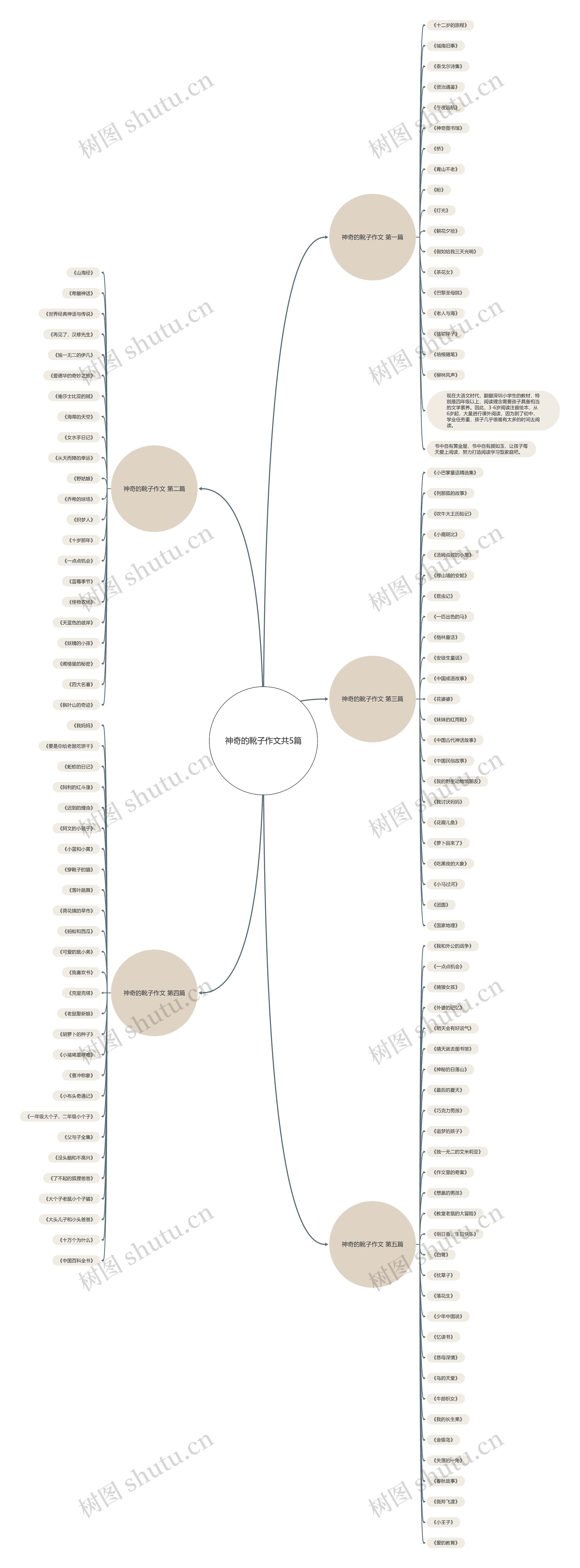 神奇的靴子作文共5篇 神奇的靴子作文共5篇