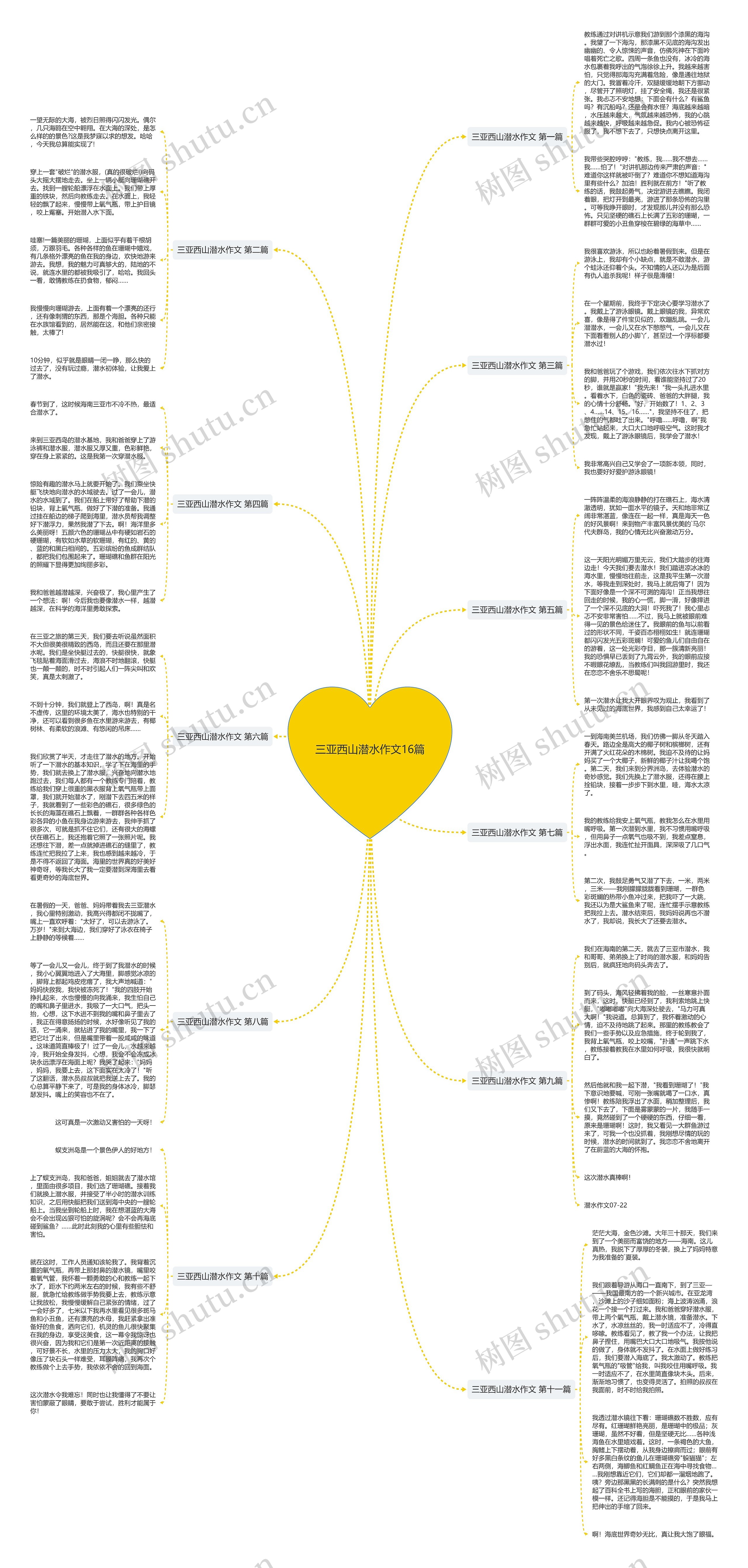 三亚西山潜水作文16篇思维导图