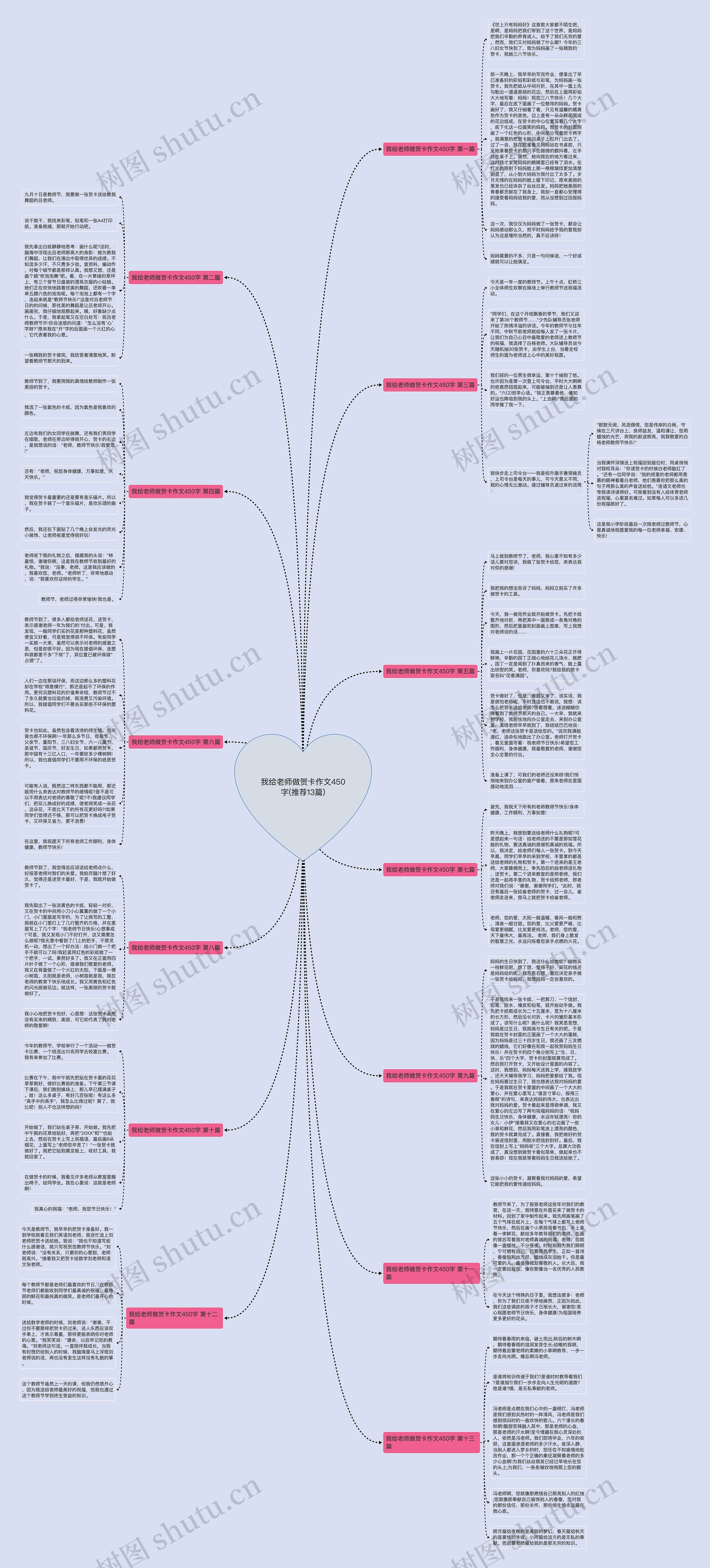 我给老师做贺卡作文450字(推荐13篇)思维导图