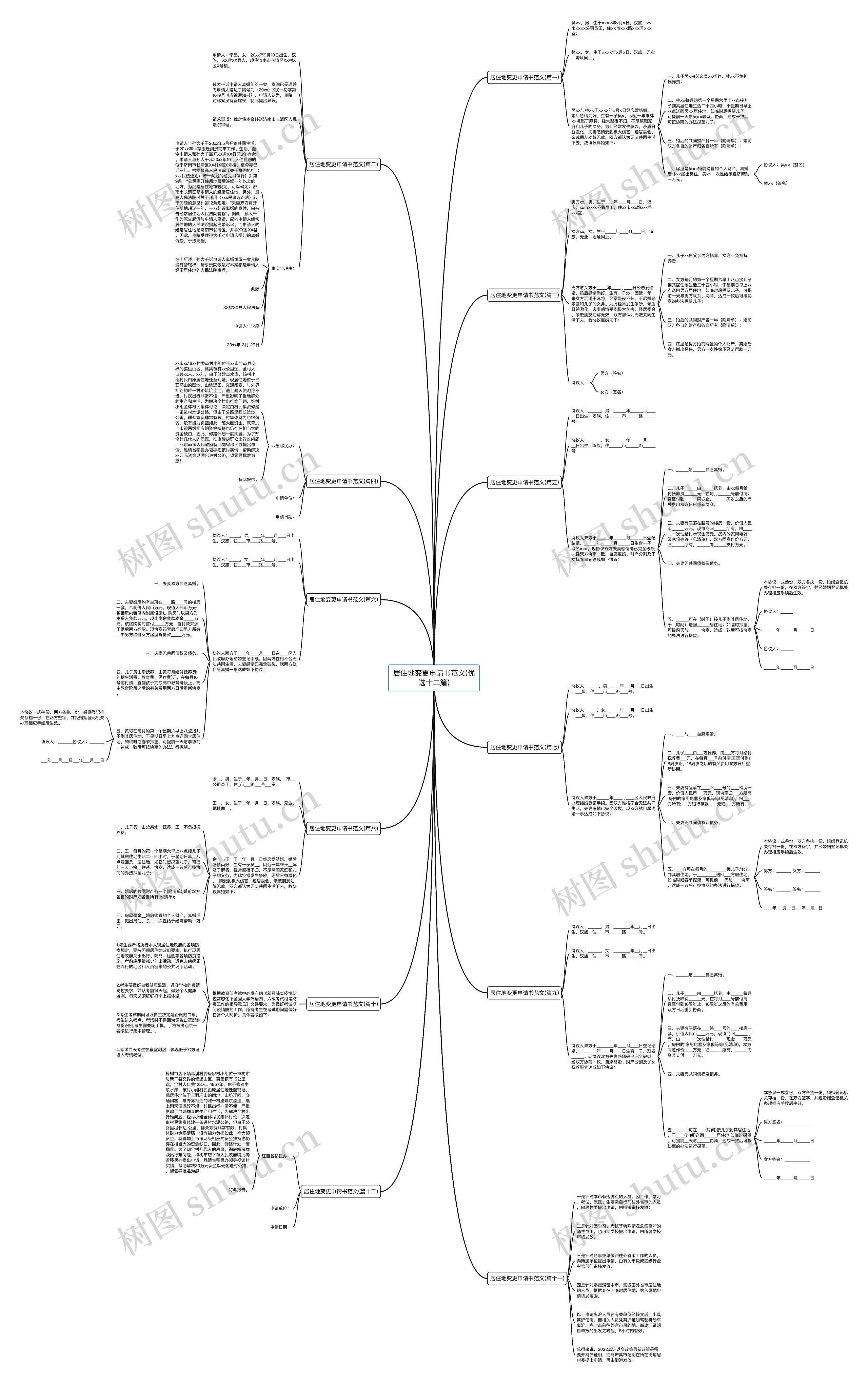 居住地变更申请书范文(优选十二篇)思维导图