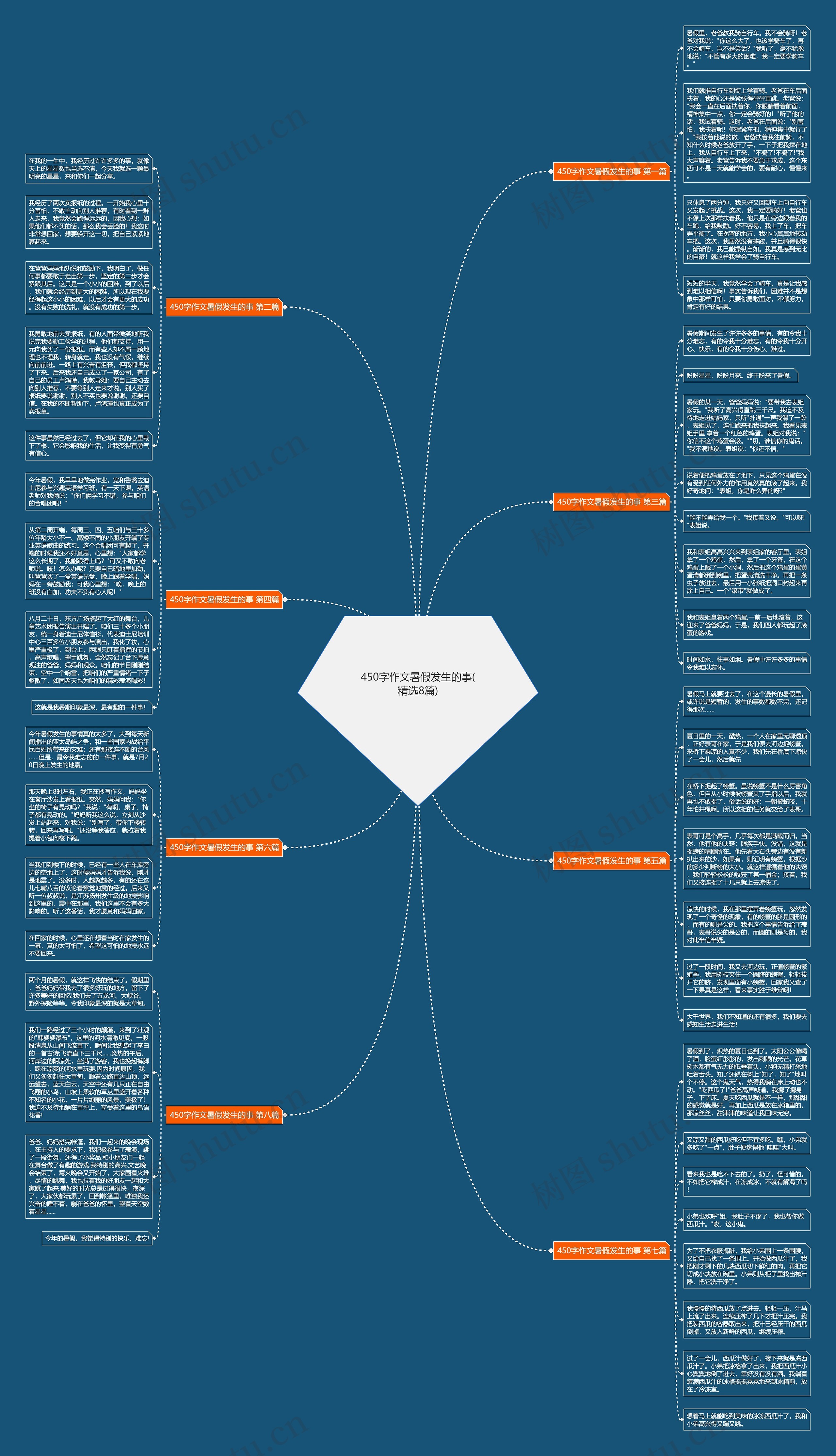 450字作文暑假发生的事(精选8篇)思维导图