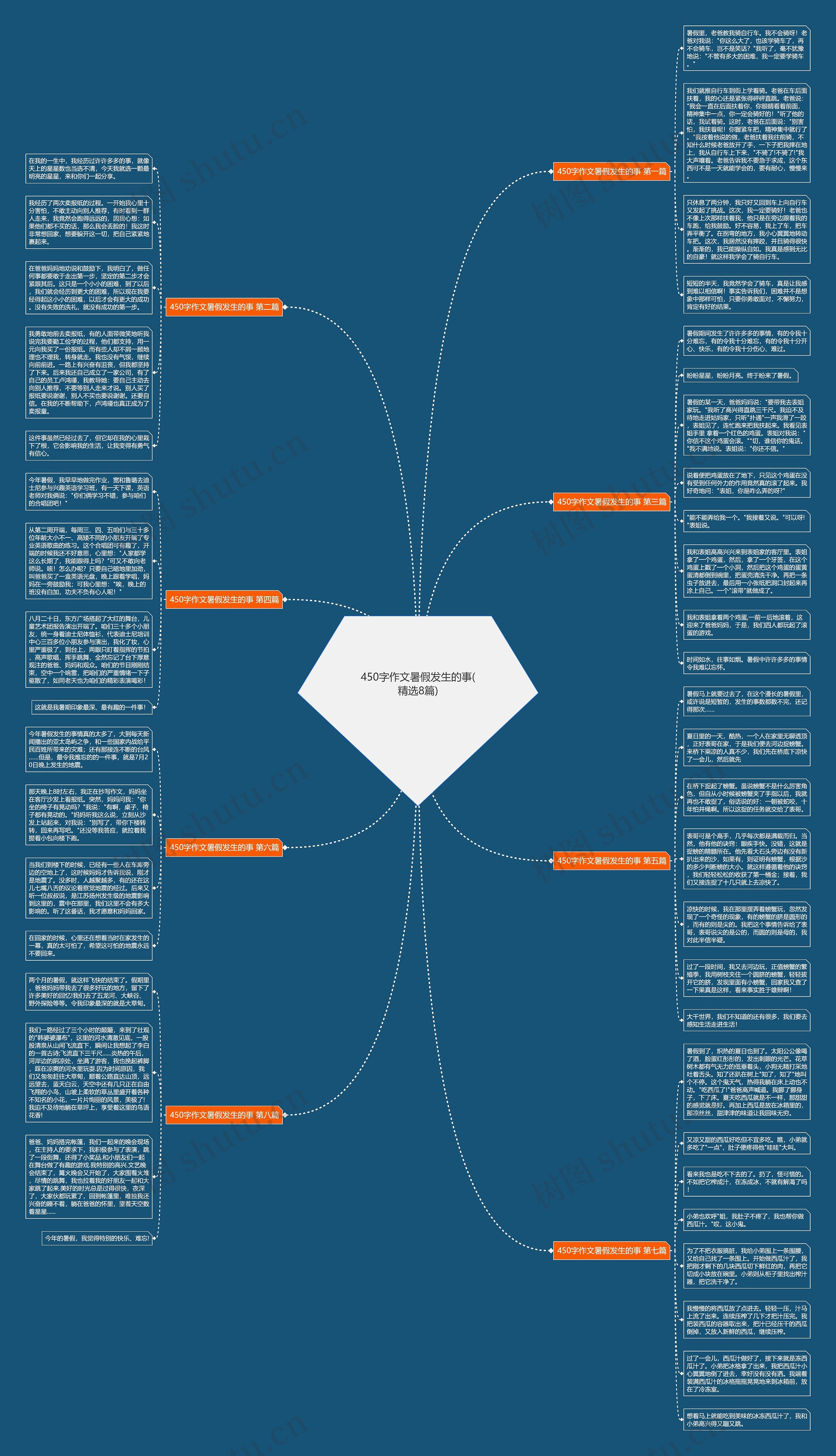450字作文暑假发生的事(精选8篇) 450字作文暑假发生的事(精选8篇)