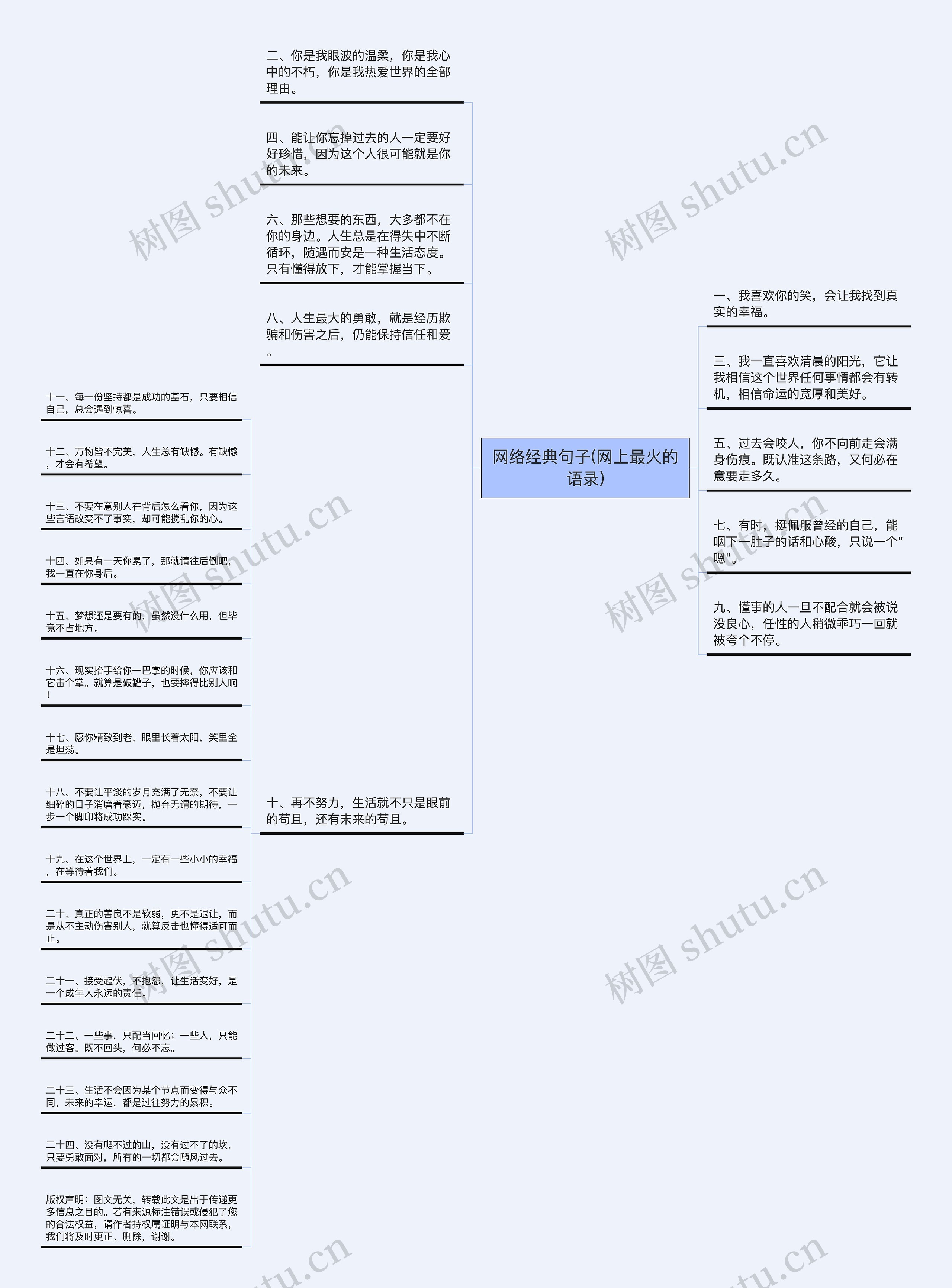 网络经典句子(网上最火的语录)思维导图