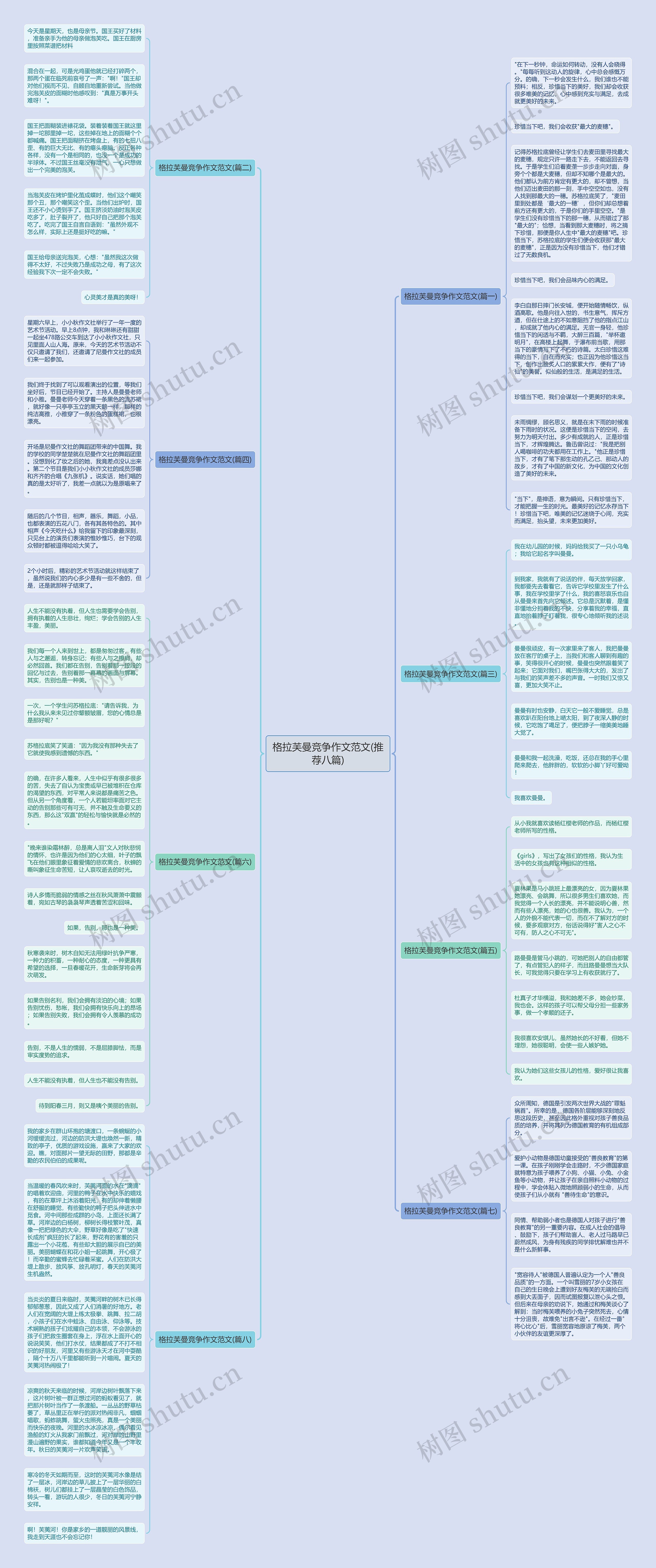 格拉芙曼竞争作文范文(推荐八篇)思维导图