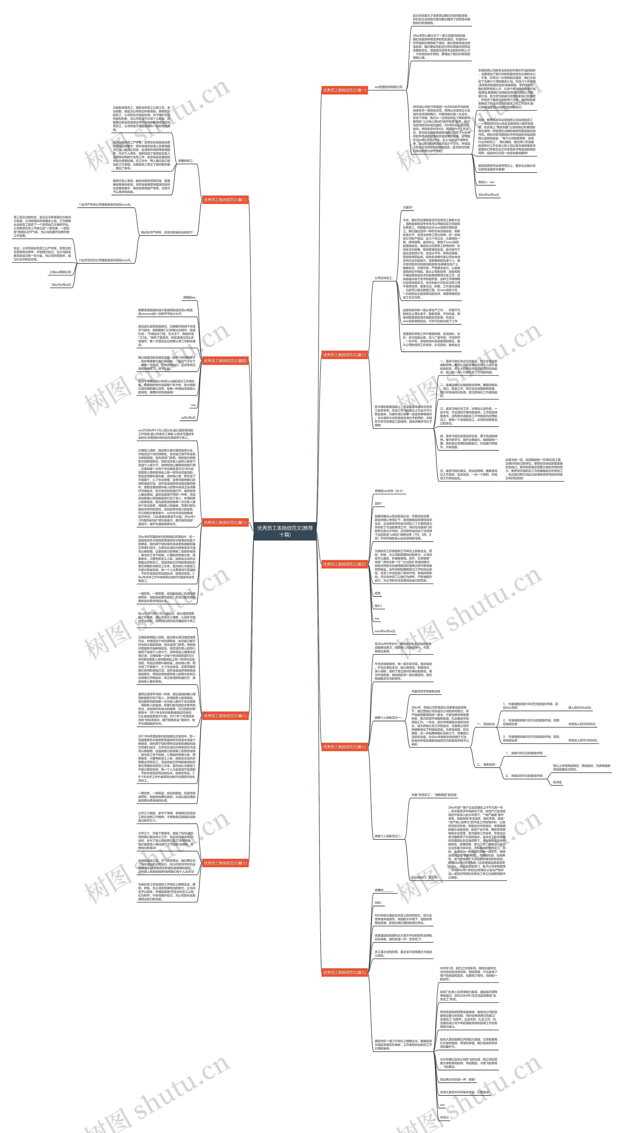优秀员工表扬信范文(推荐十篇)思维导图