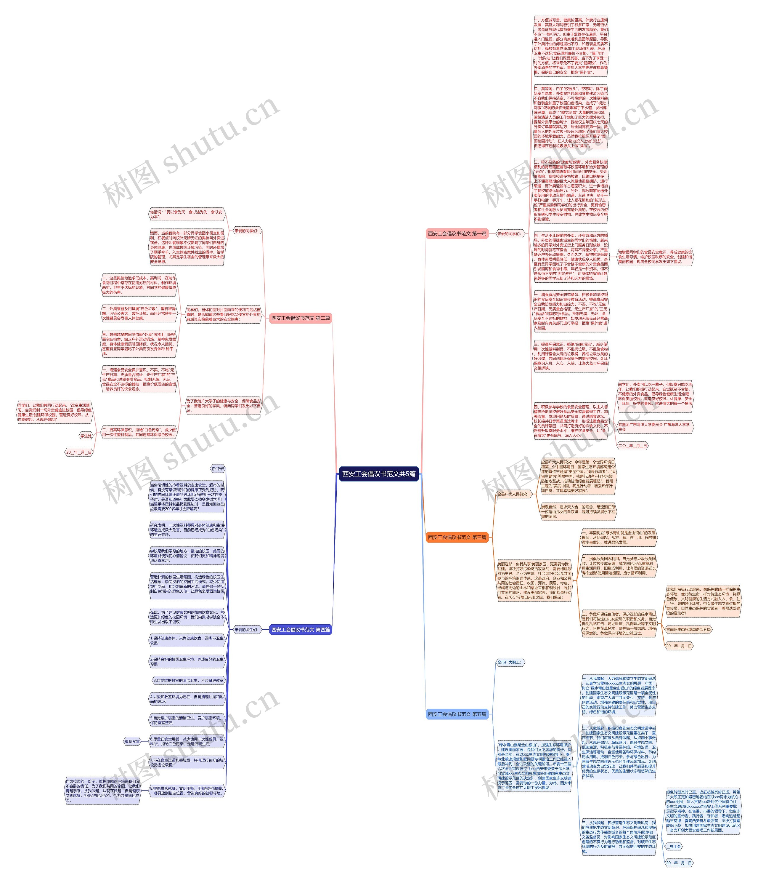 西安工会倡议书范文共5篇思维导图