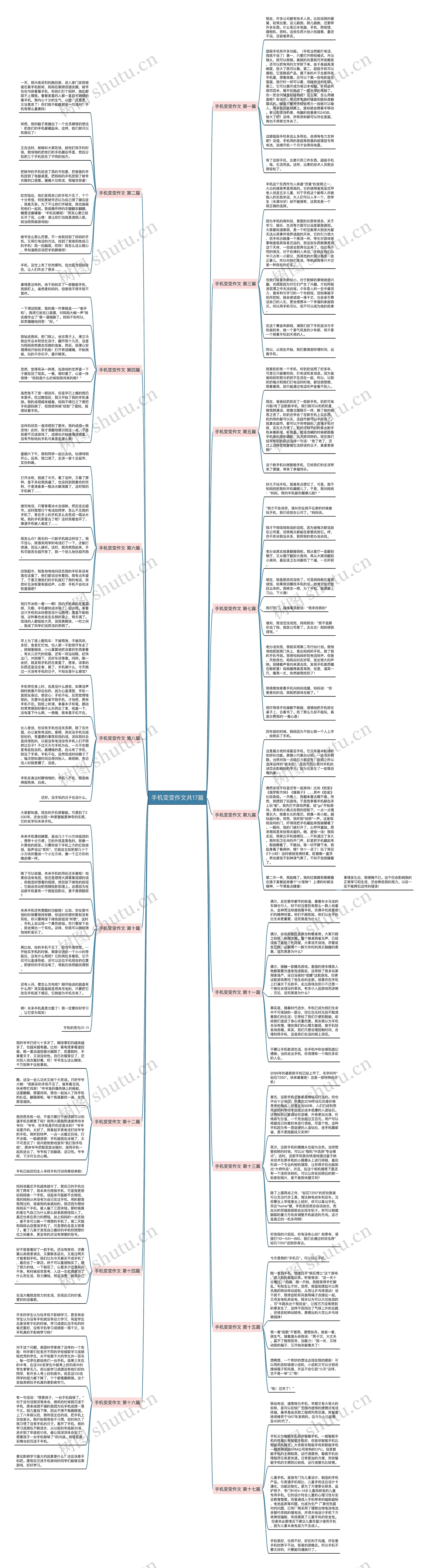 手机变变作文共17篇思维导图