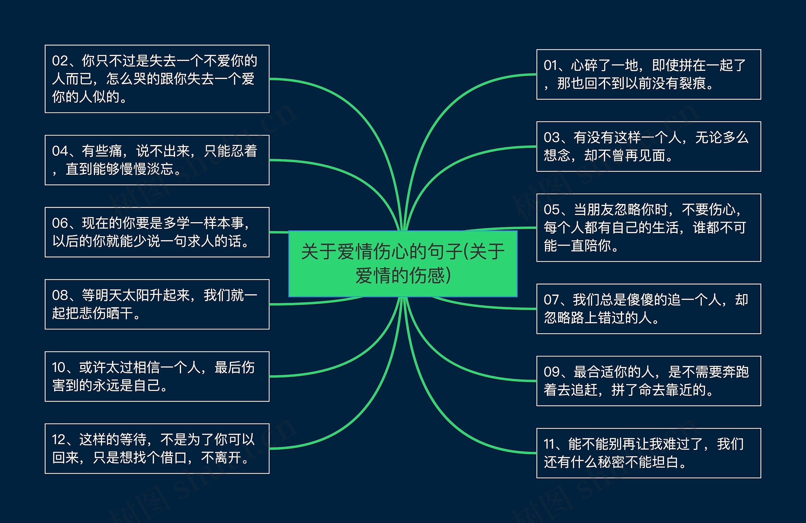 关于爱情伤心的句子(关于爱情的伤感)