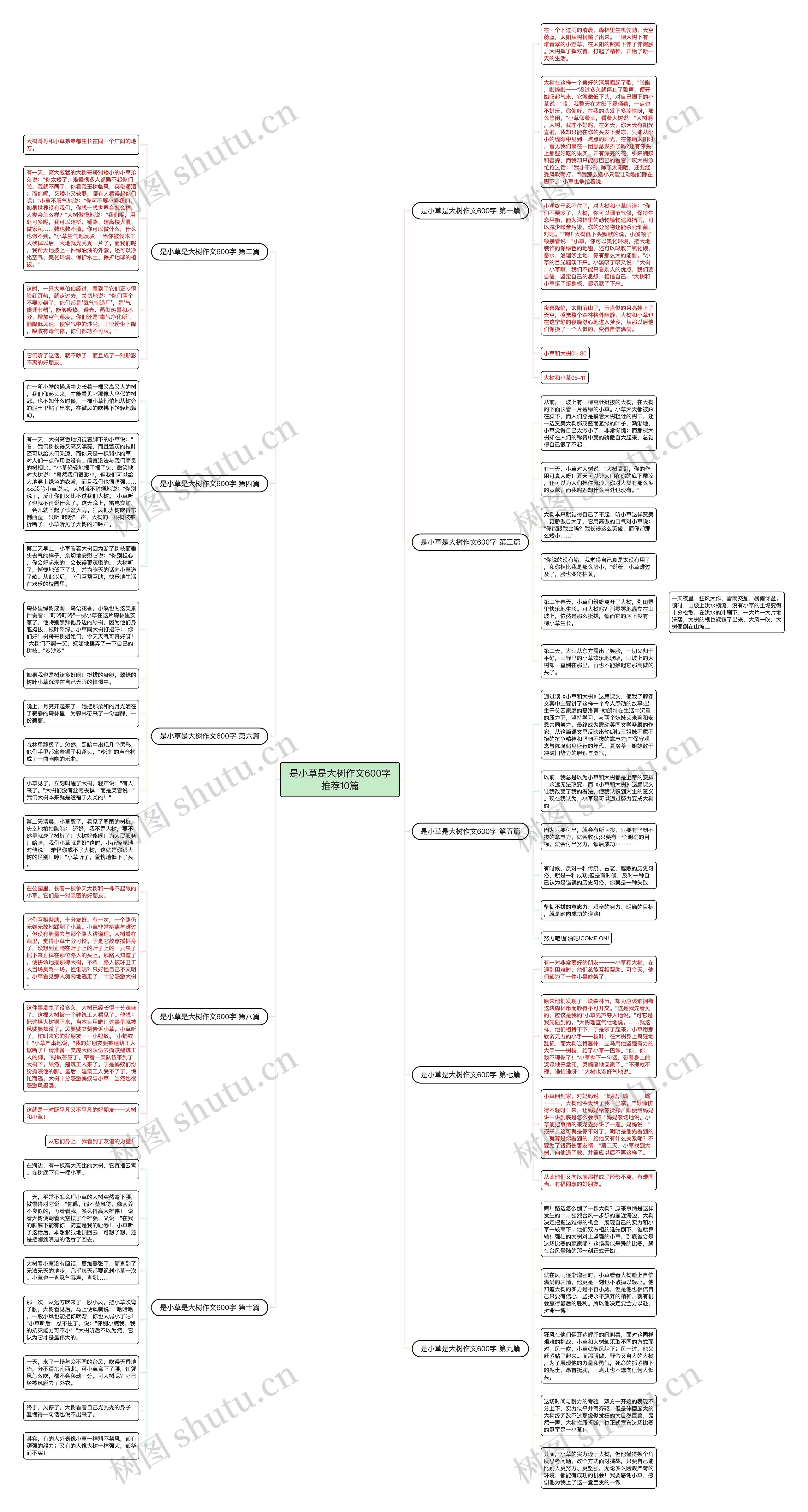 是小草是大树作文600字推荐10篇 是小草是大树作文600字推荐10篇