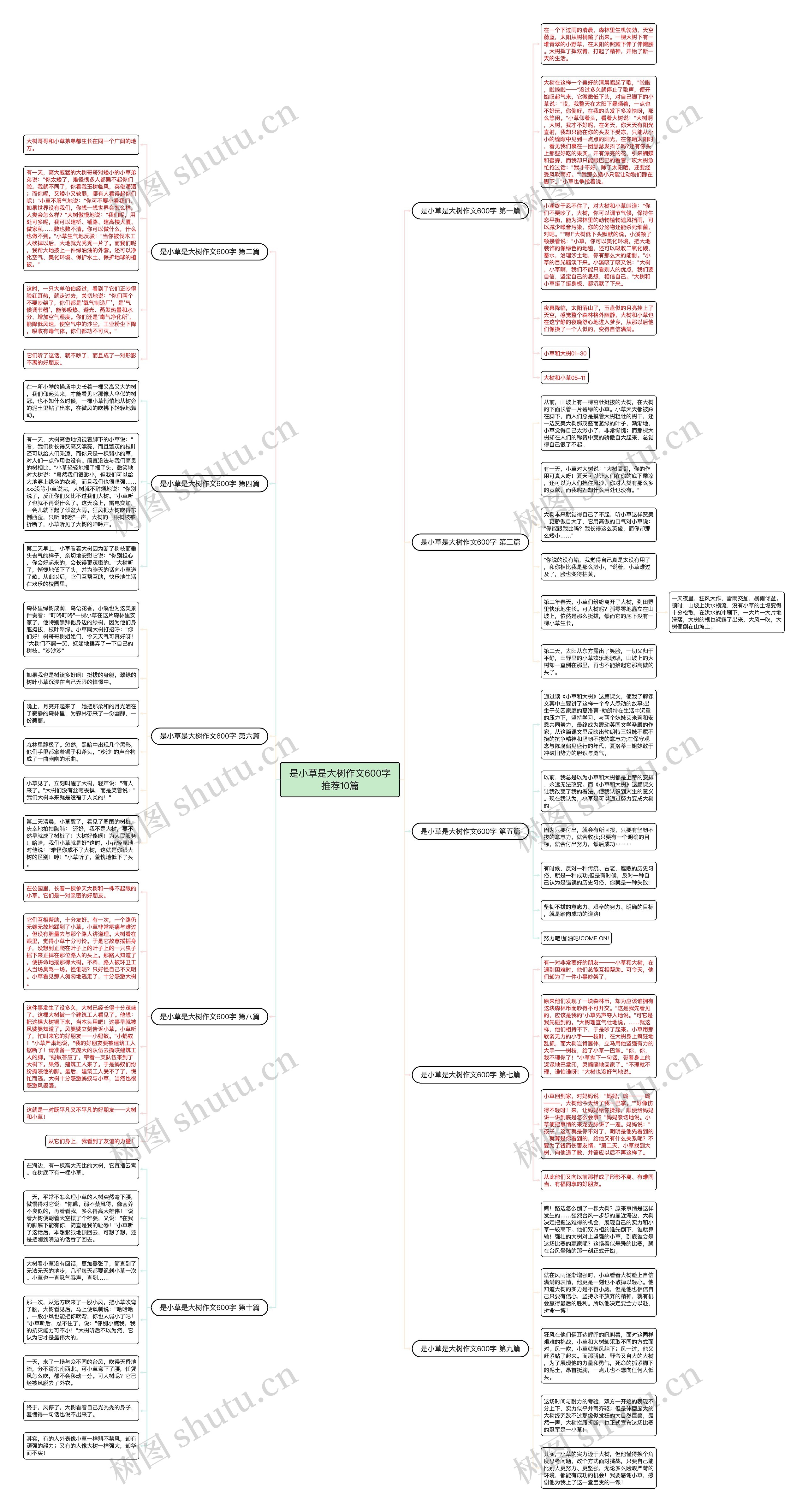 是小草是大树作文600字推荐10篇