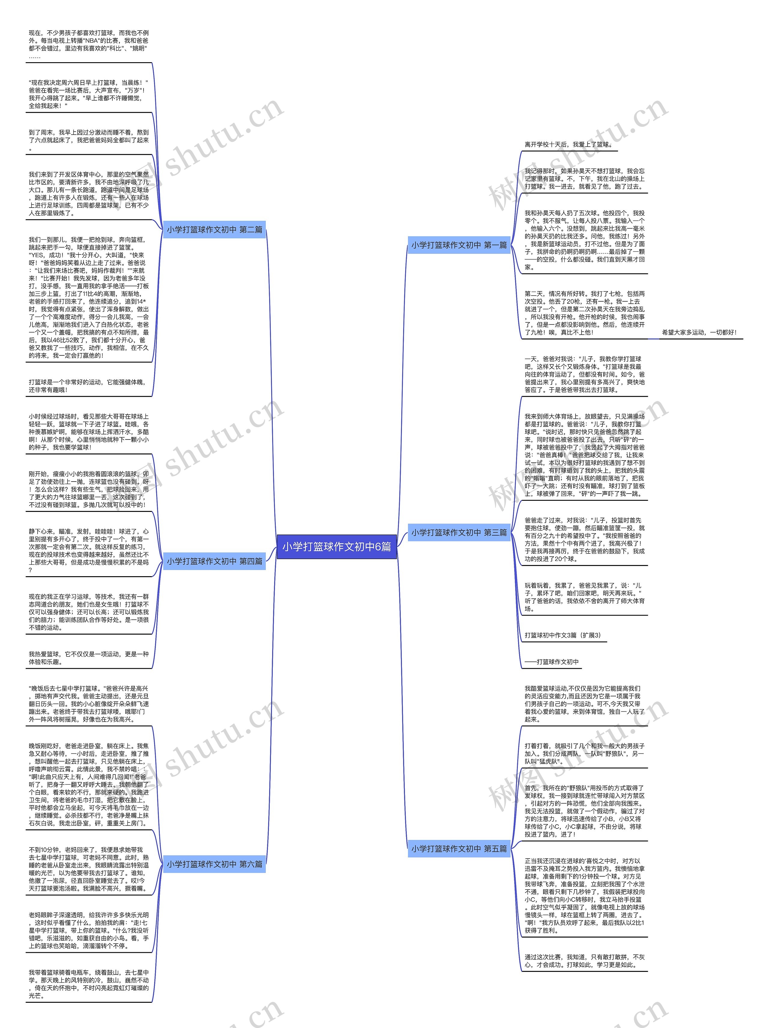 小学打篮球作文初中6篇思维导图高清图 小学打篮球作文初中6篇思维导图